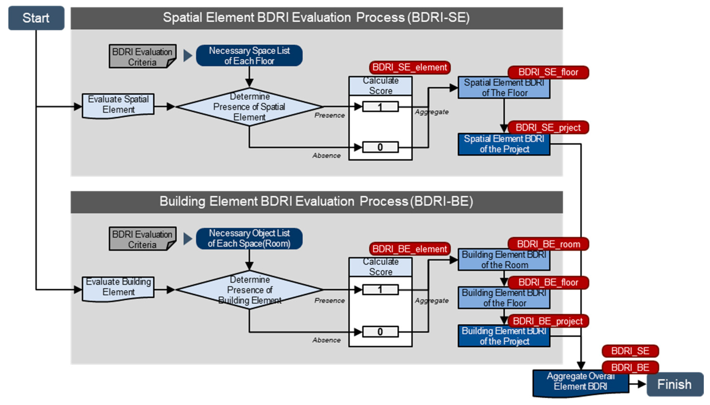 Buildings 13 03124 g009