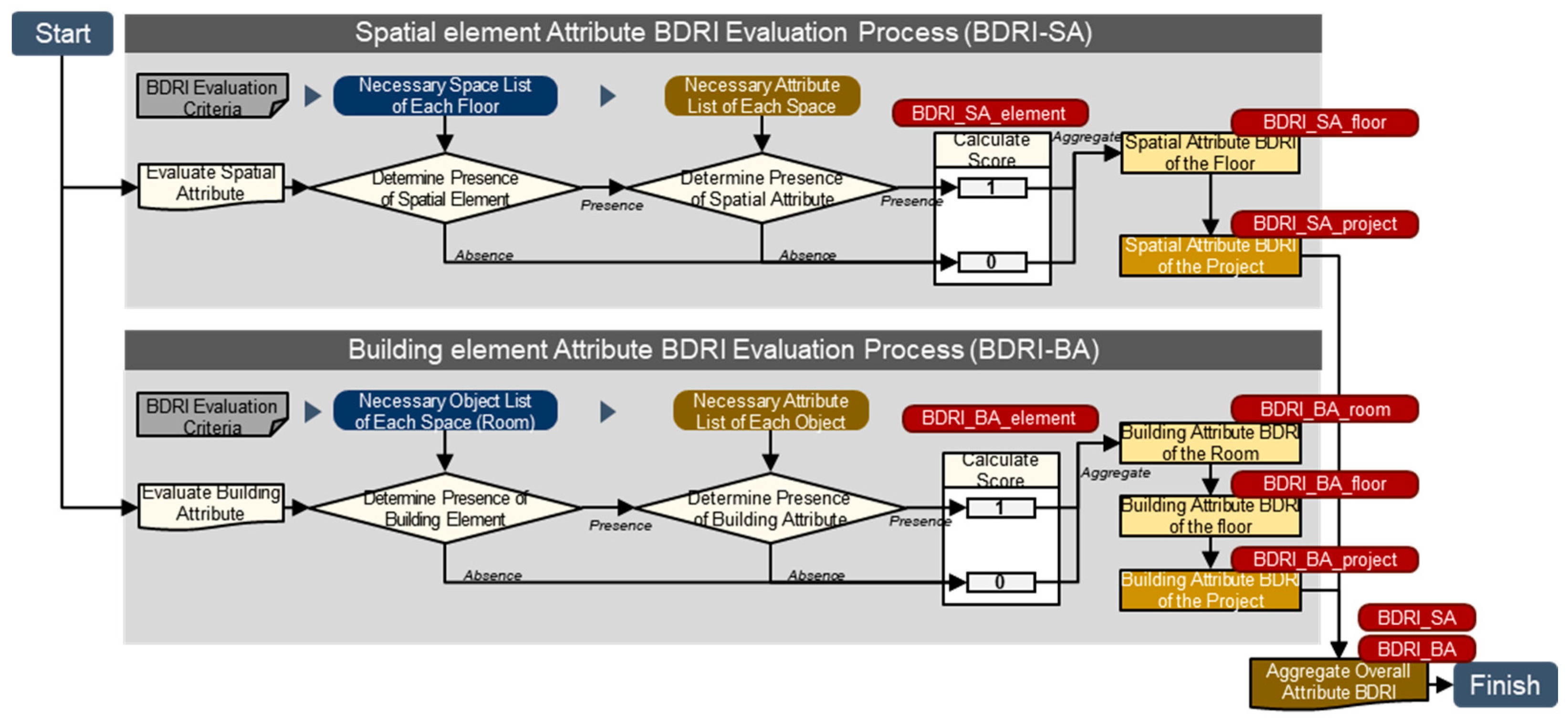 Buildings 13 03124 g010
