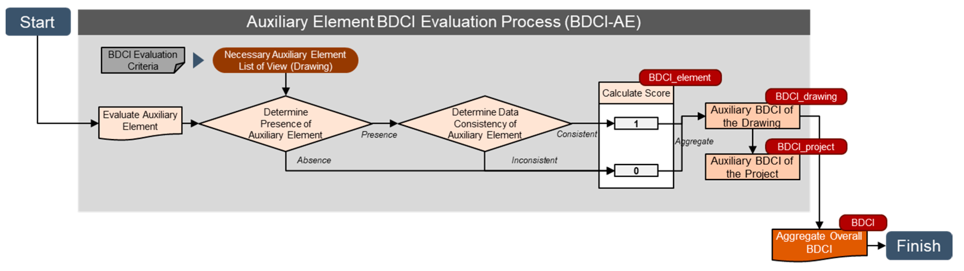 Buildings 13 03124 g012