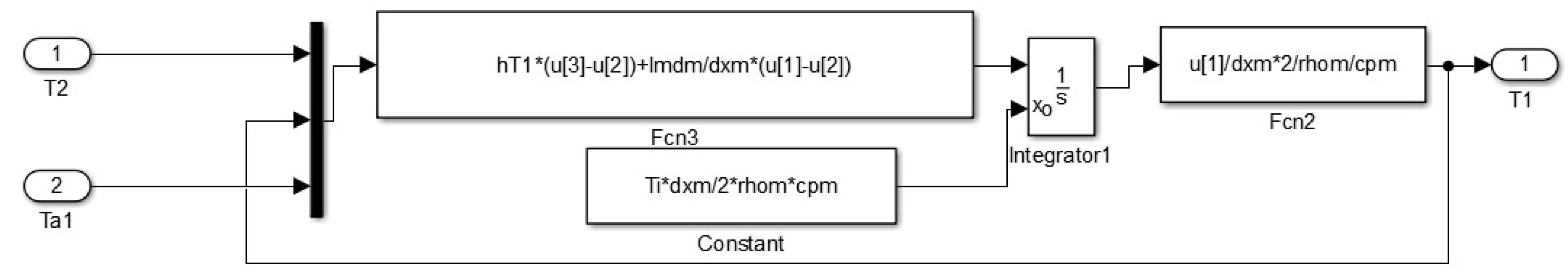 Buildings 13 03125 g003