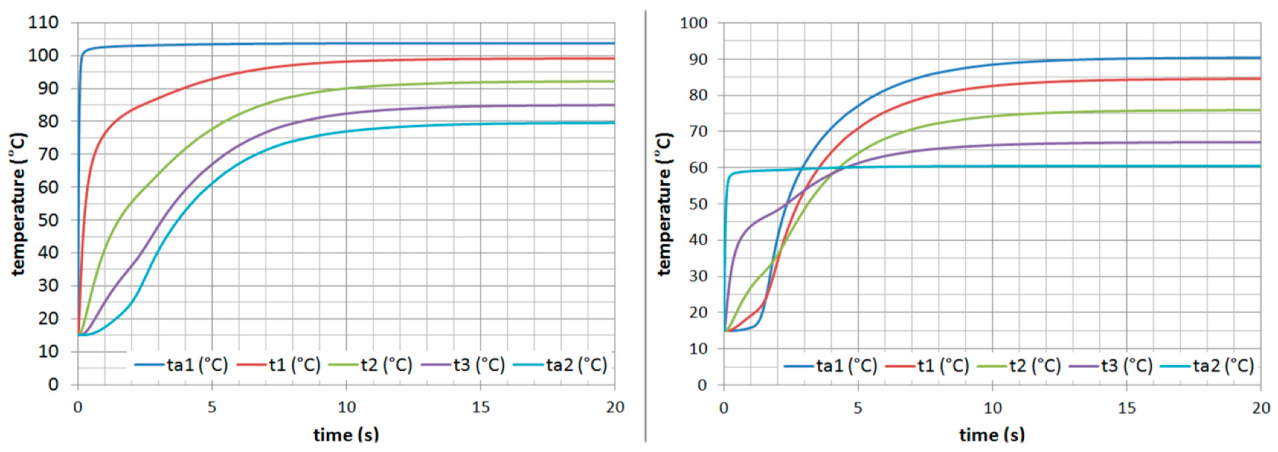 Buildings 13 03125 g005
