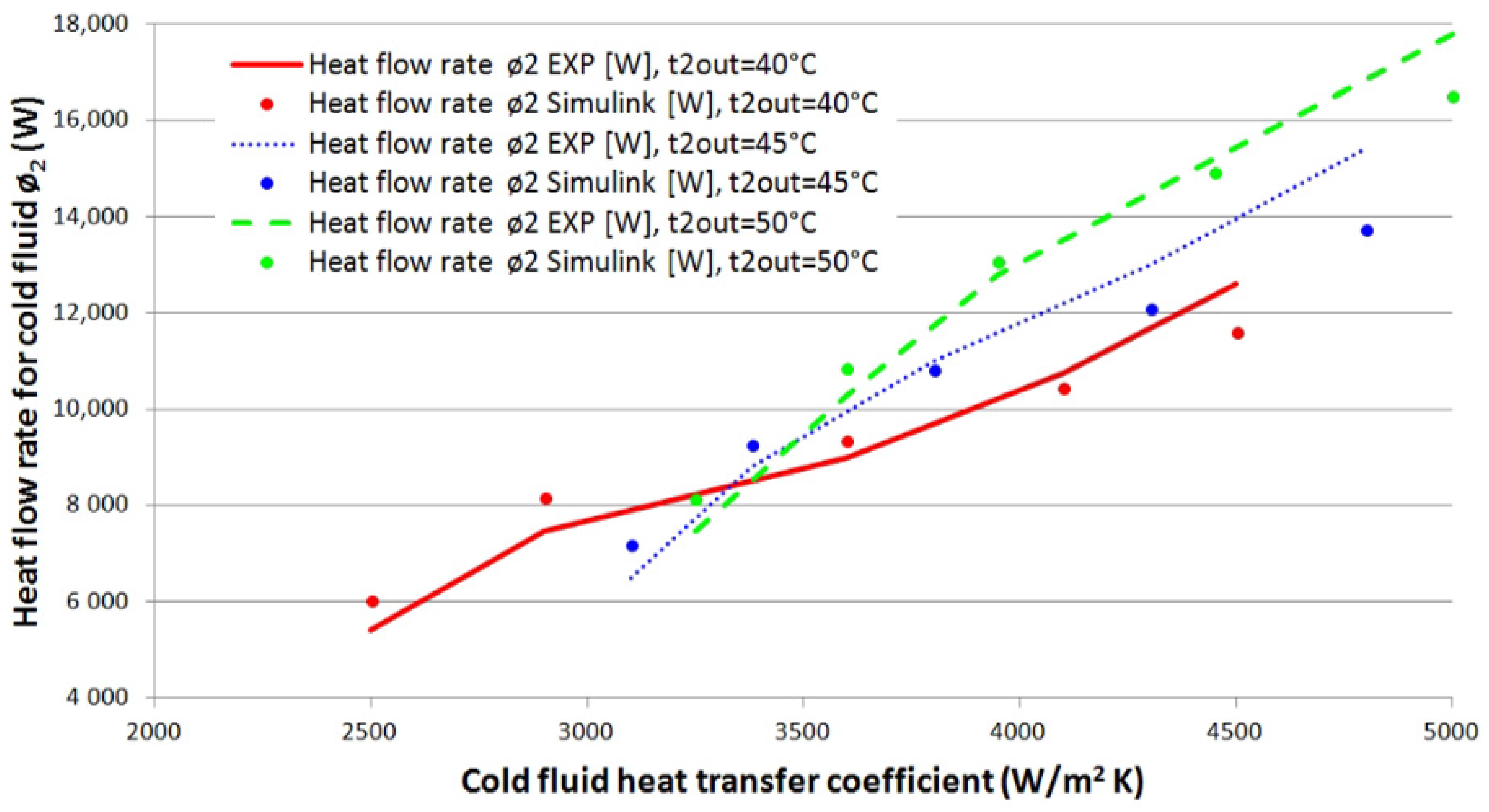 Buildings 13 03125 g006