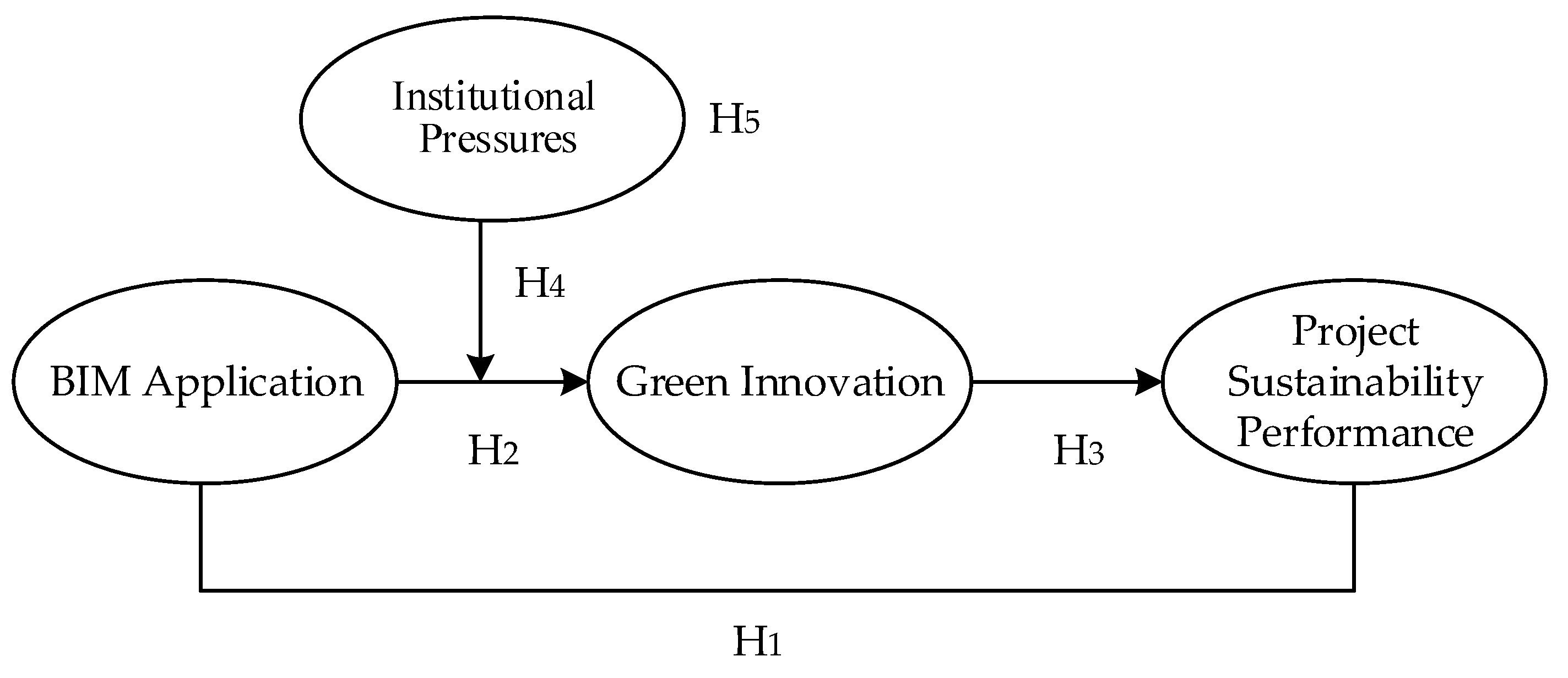 Buildings 13 03126 g001