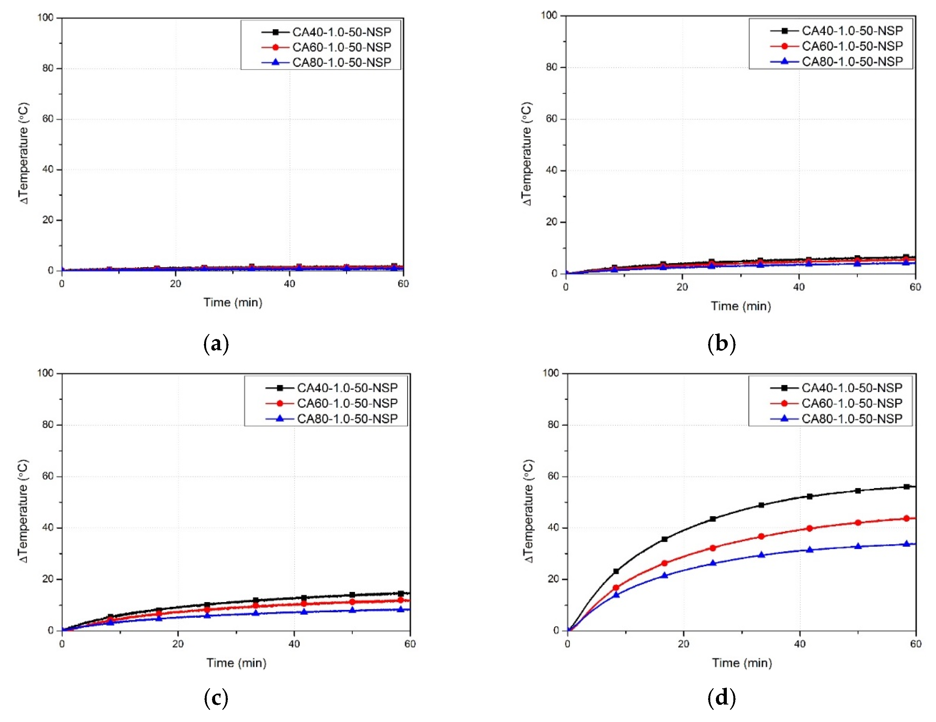 Buildings 13 03127 g007