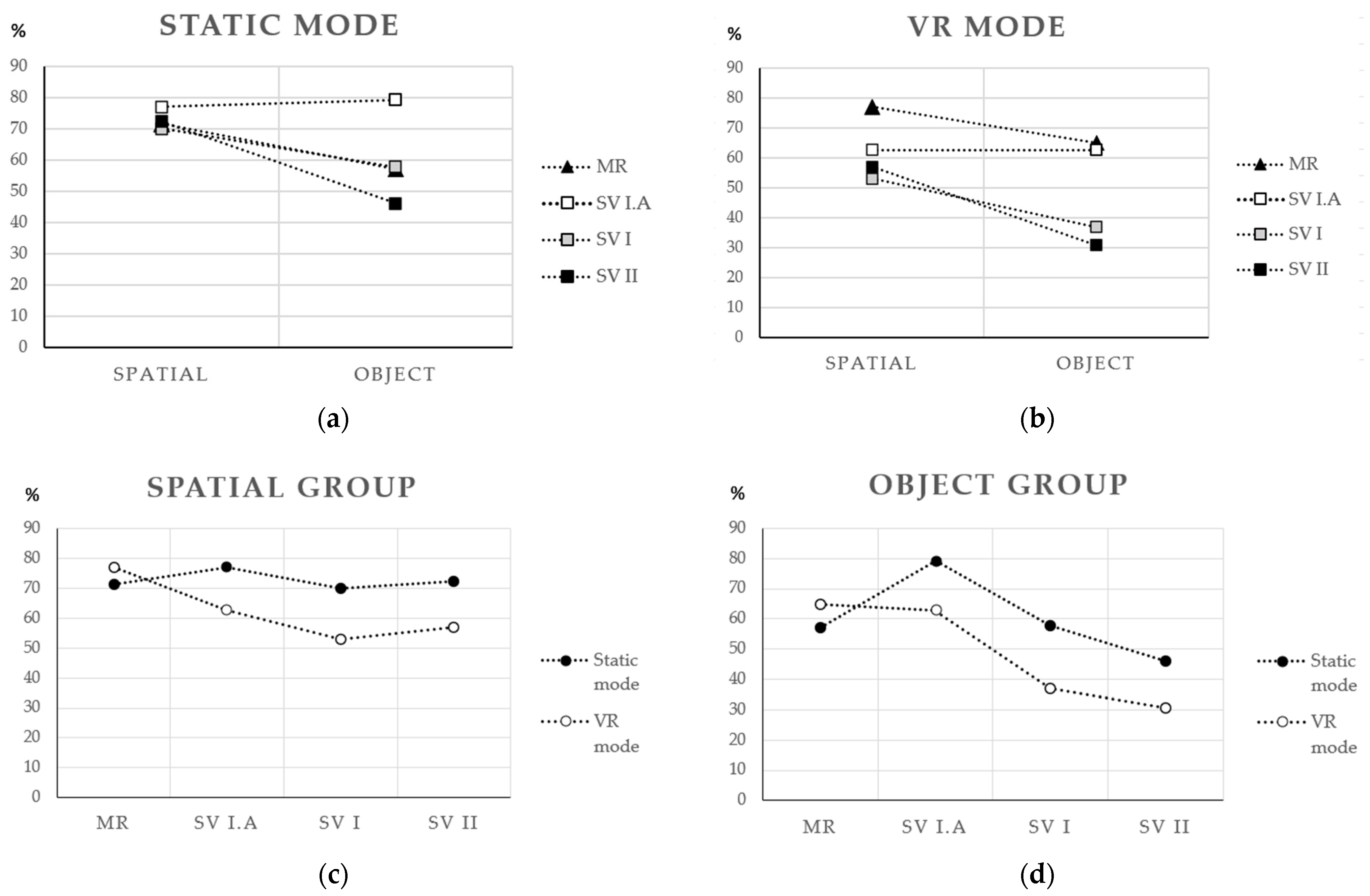 Buildings 13 03128 g005