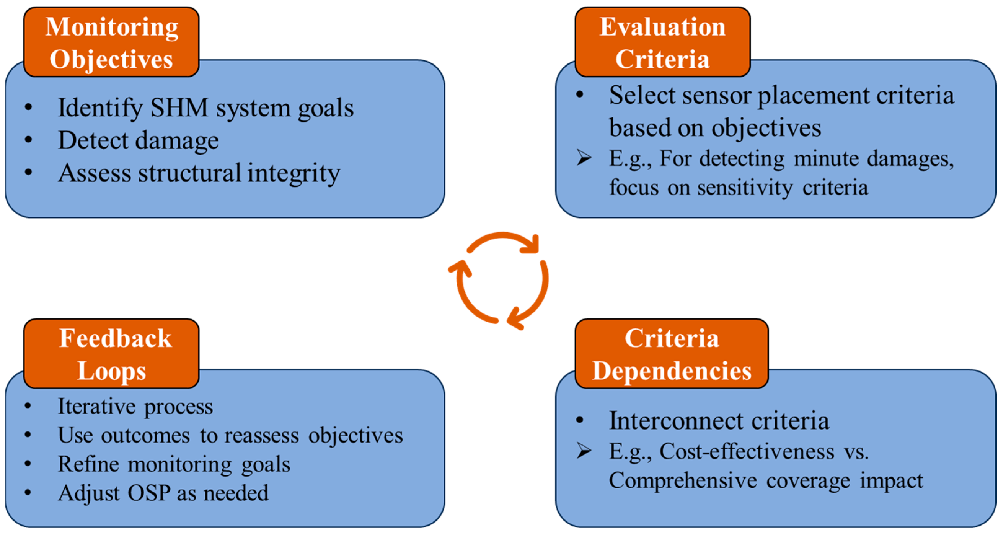 Buildings 13 03129 g005