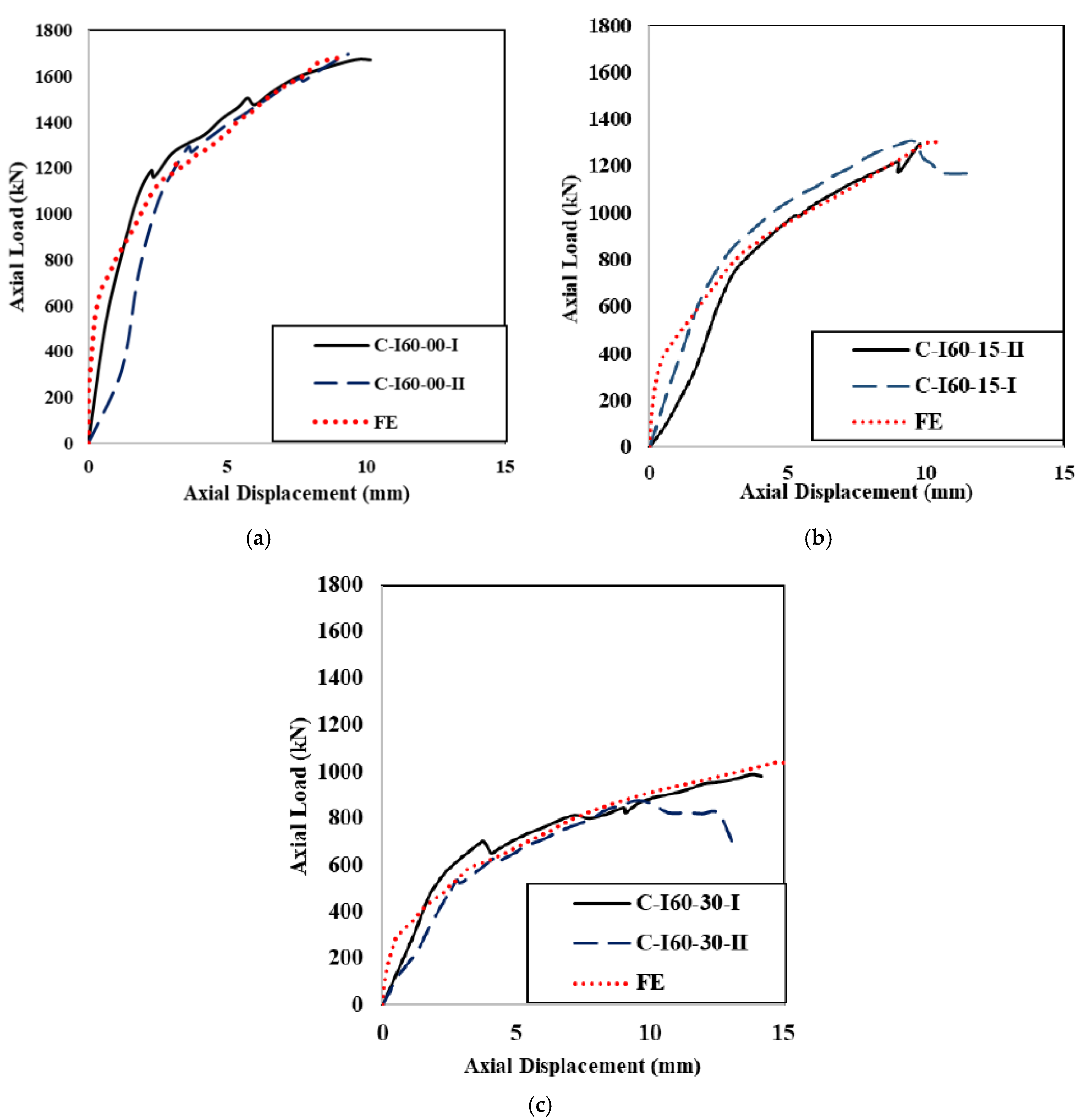 Buildings 13 03131 g003