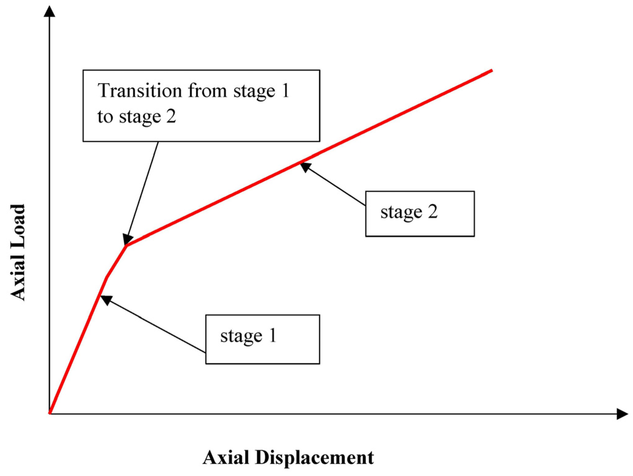 Buildings 13 03131 g004