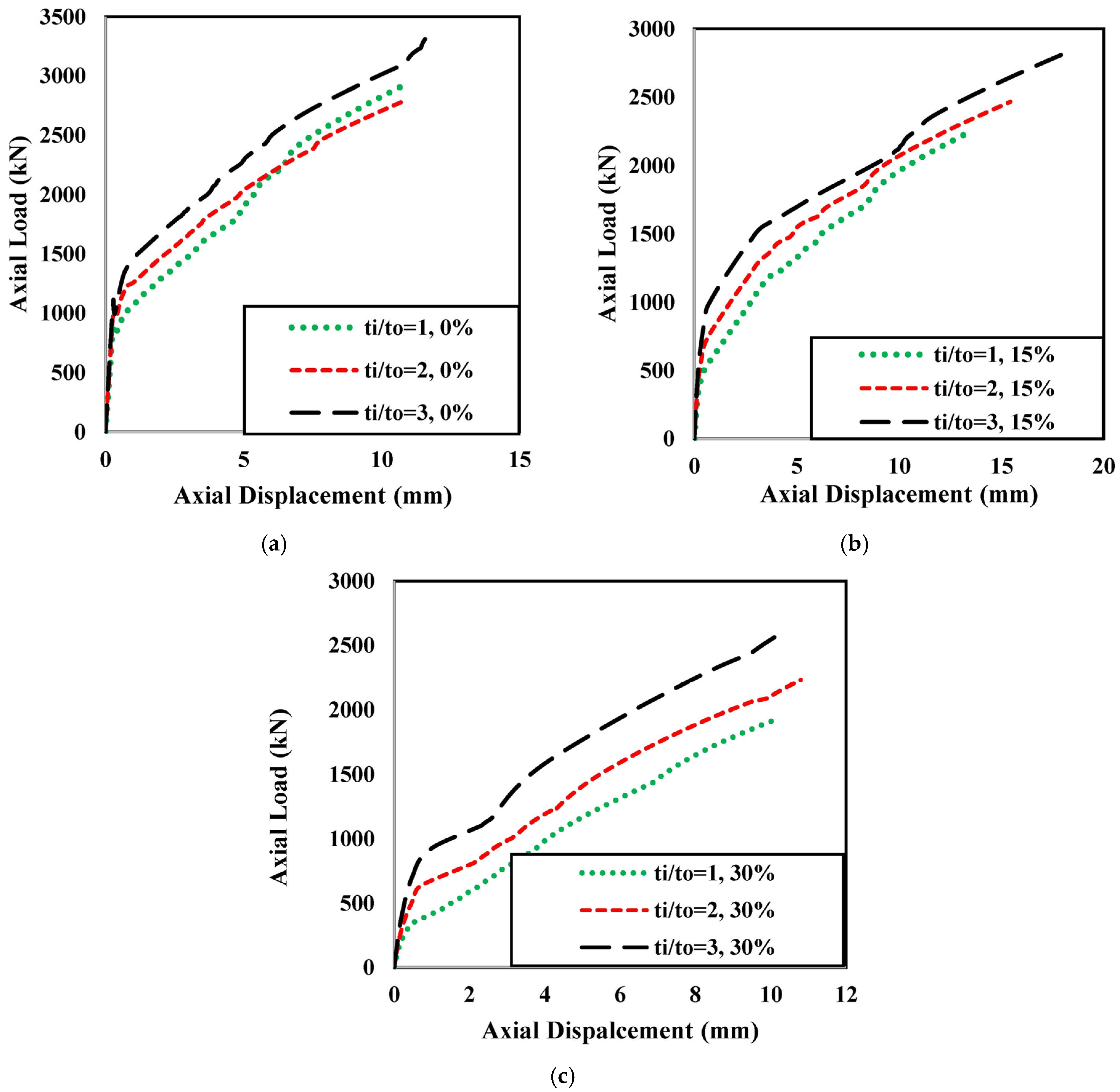 Buildings 13 03131 g005