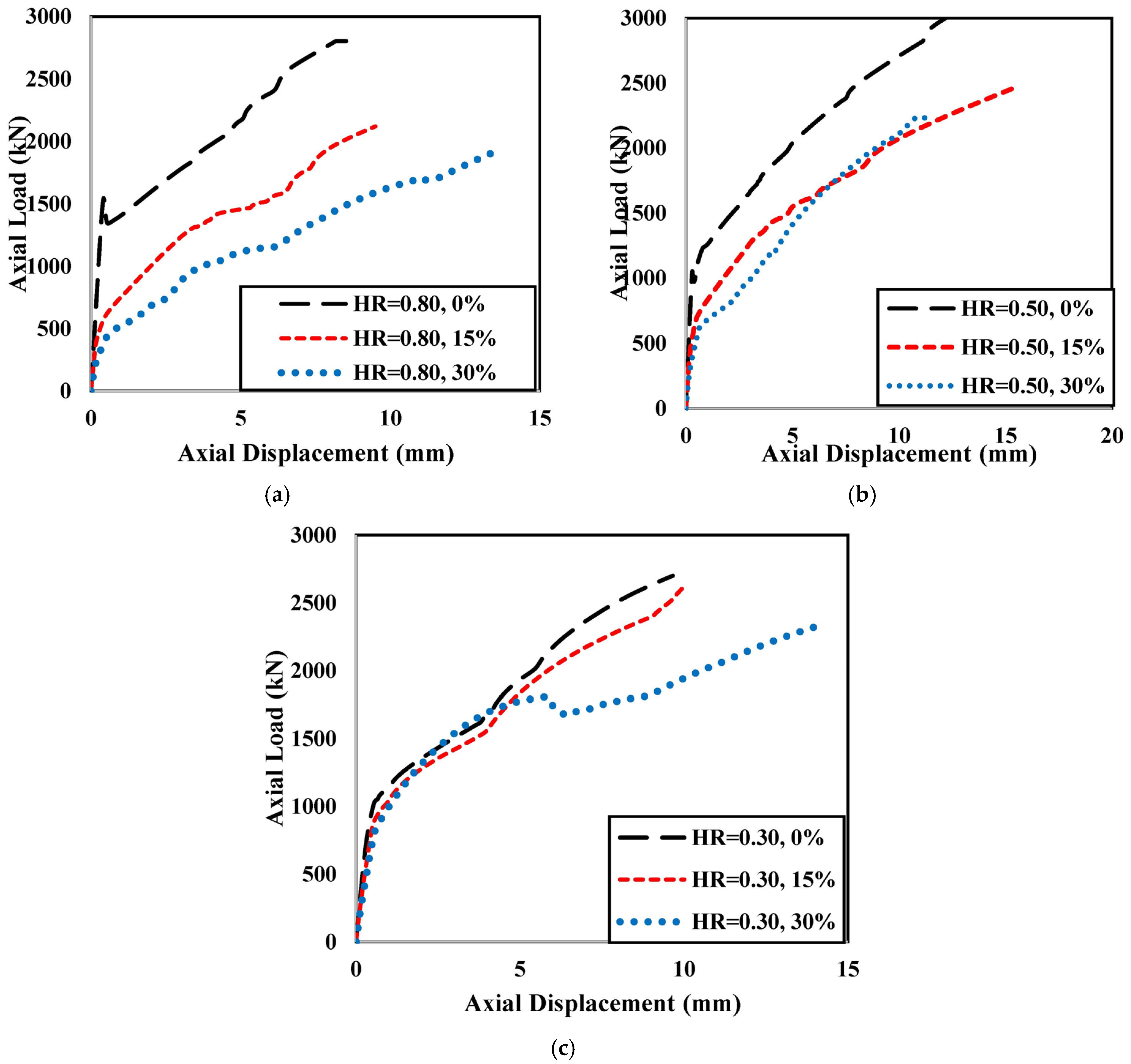 Buildings 13 03131 g006