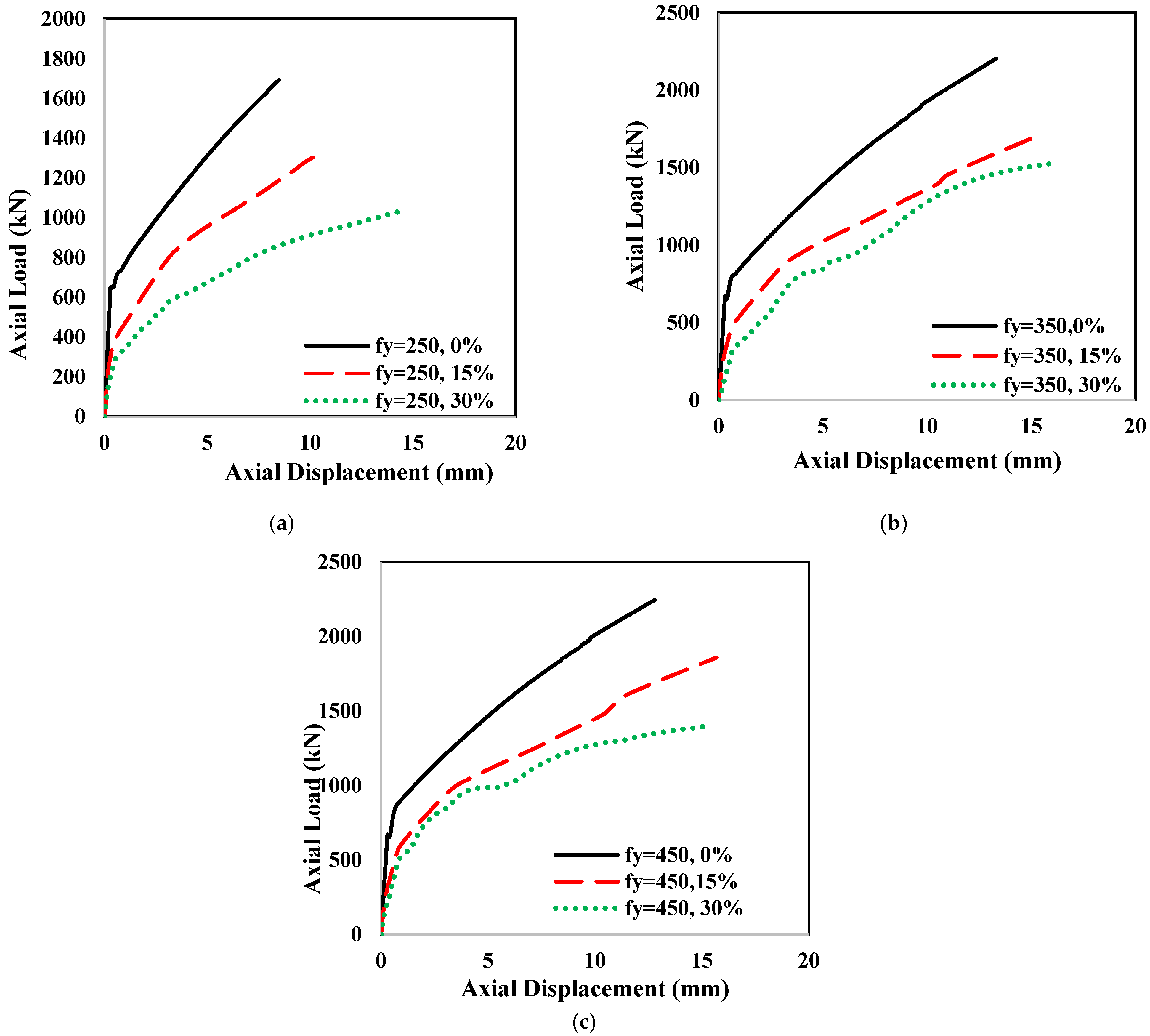Buildings 13 03131 g007