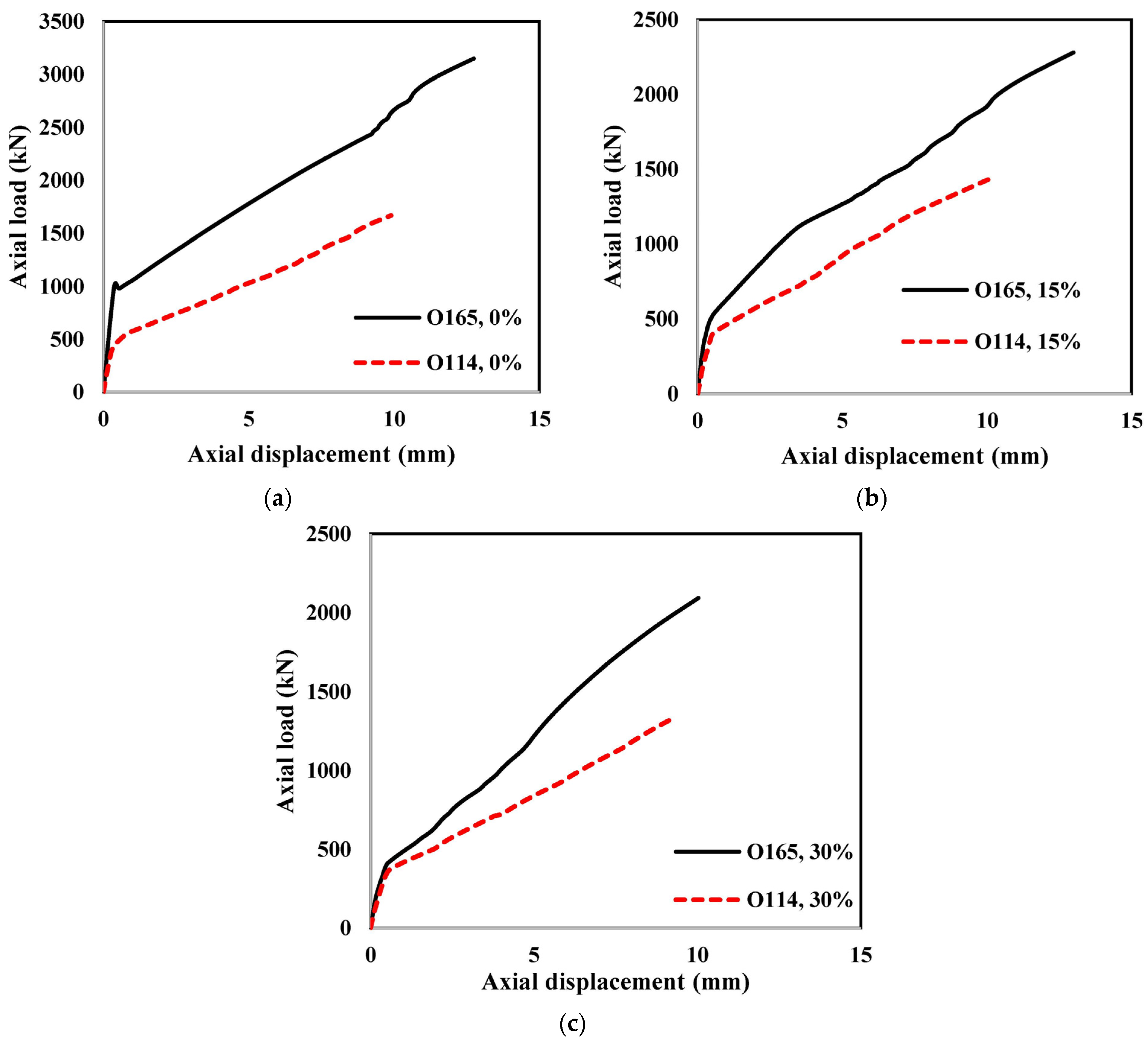 Buildings 13 03131 g008