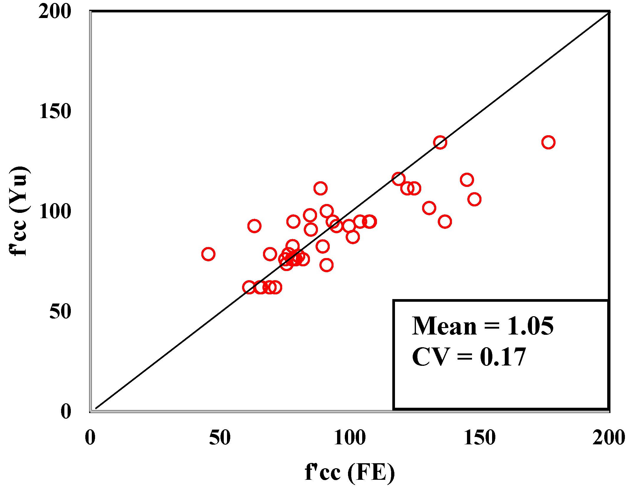 Buildings 13 03131 g009