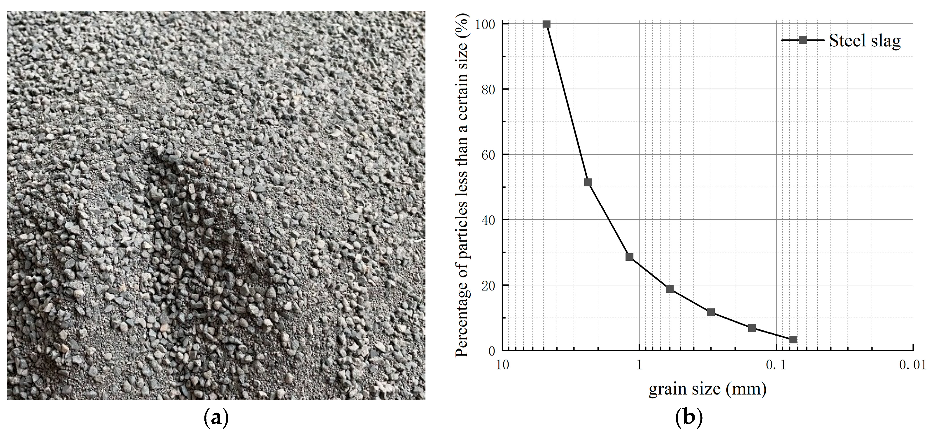 Buildings 13 03133 g001