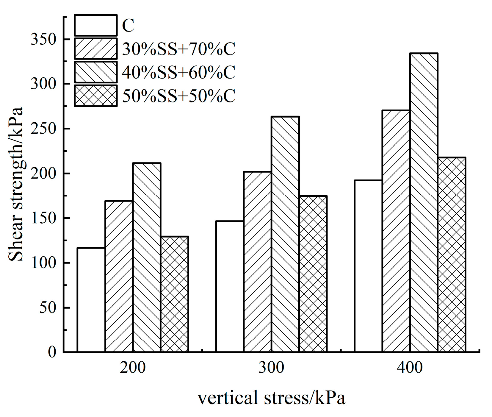 Buildings 13 03133 g005