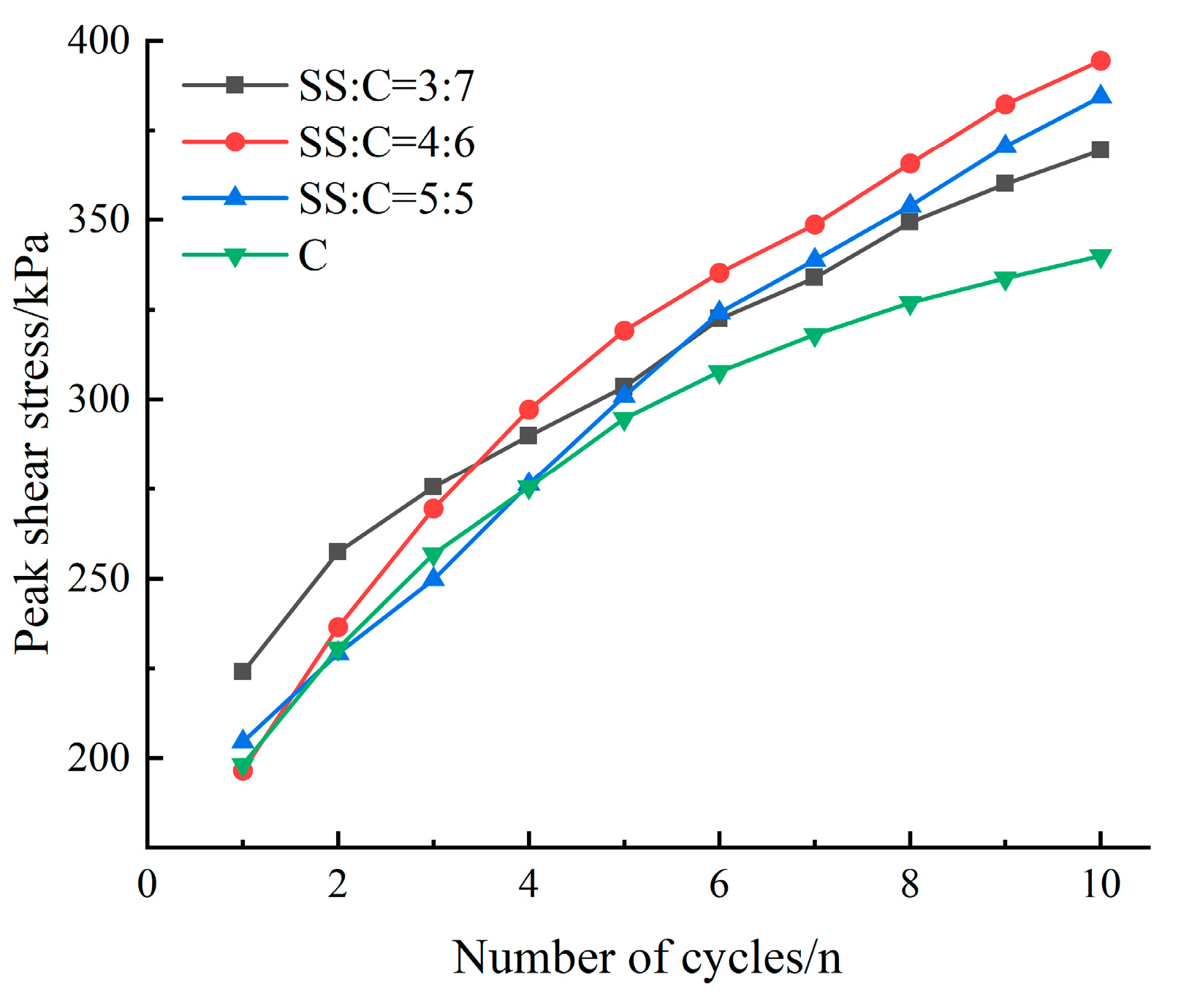Buildings 13 03133 g007
