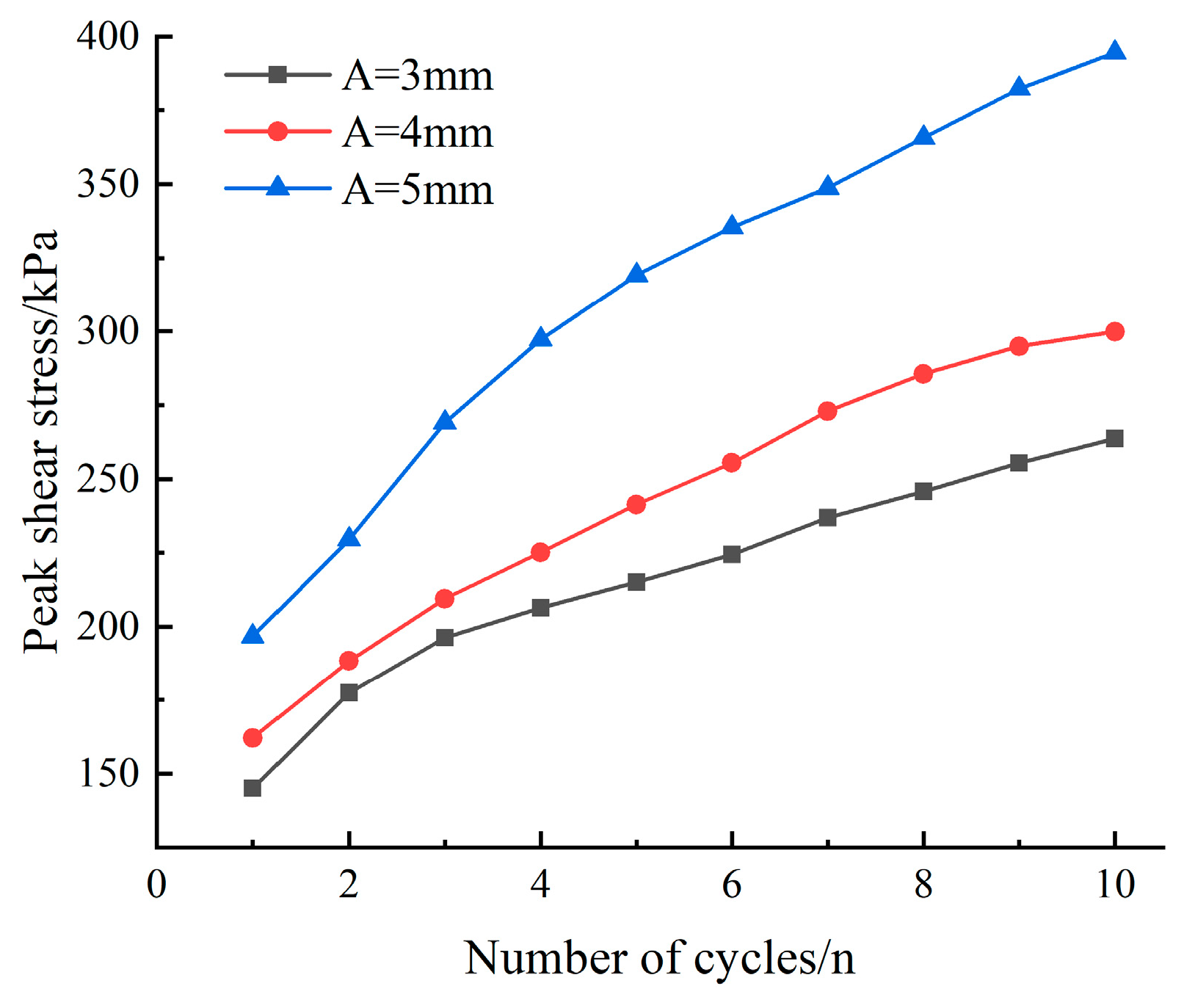 Buildings 13 03133 g008