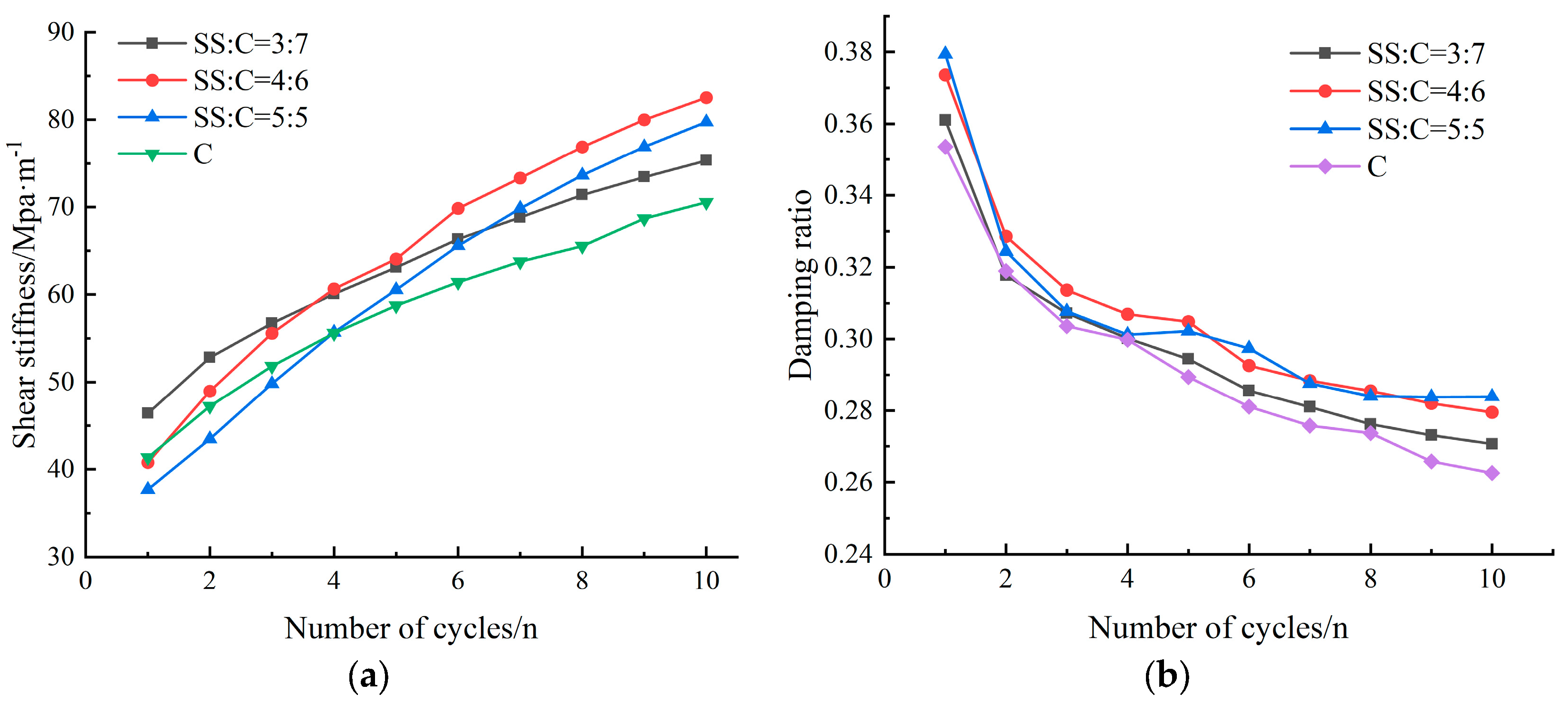 Buildings 13 03133 g011