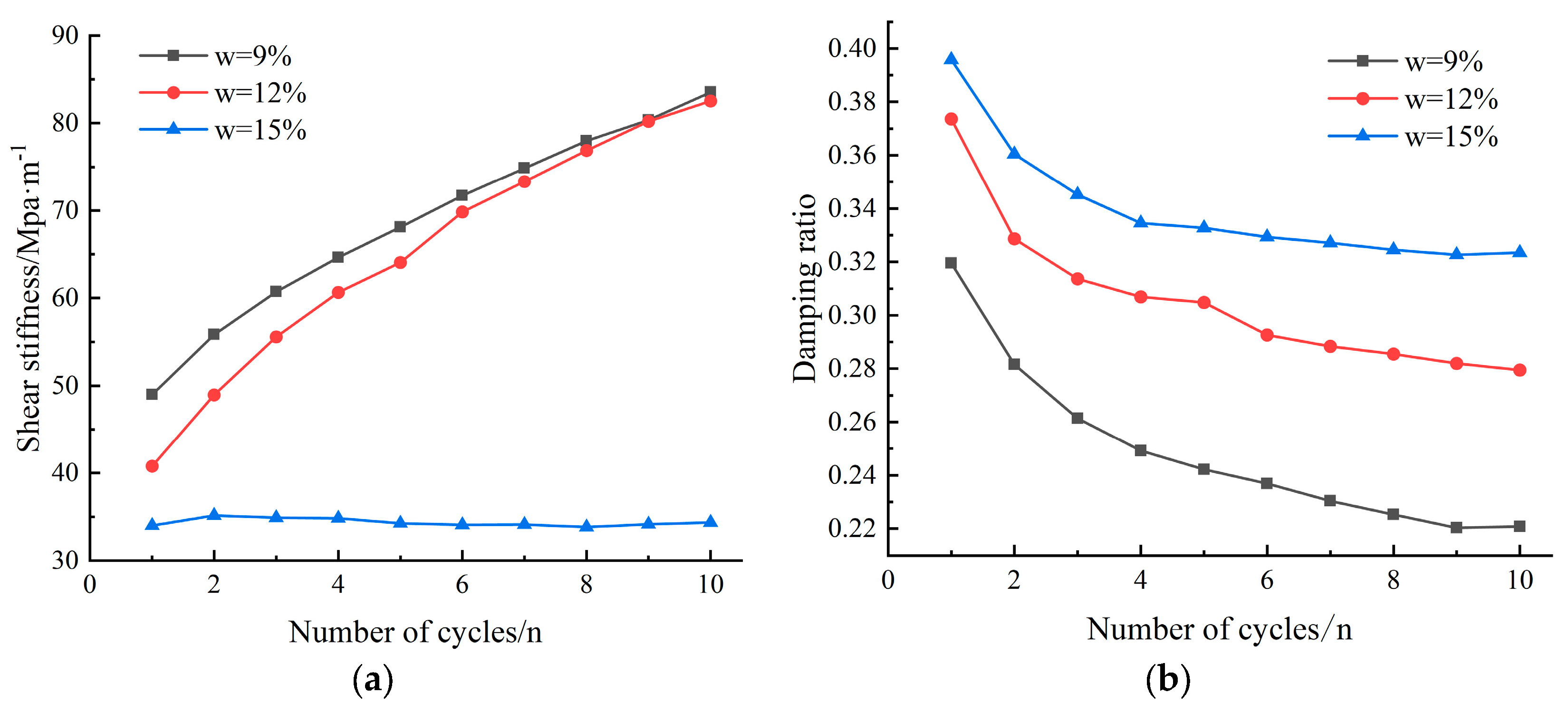 Buildings 13 03133 g012