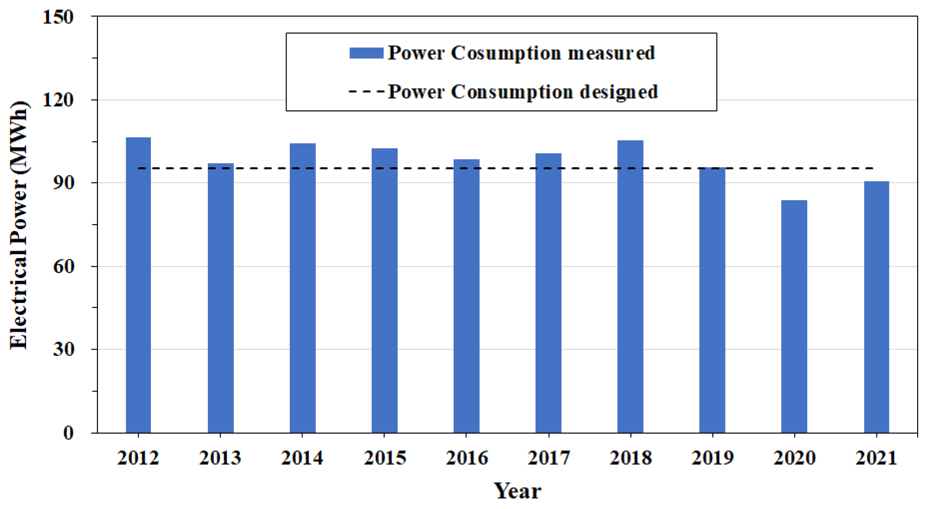 Buildings 13 03134 g004
