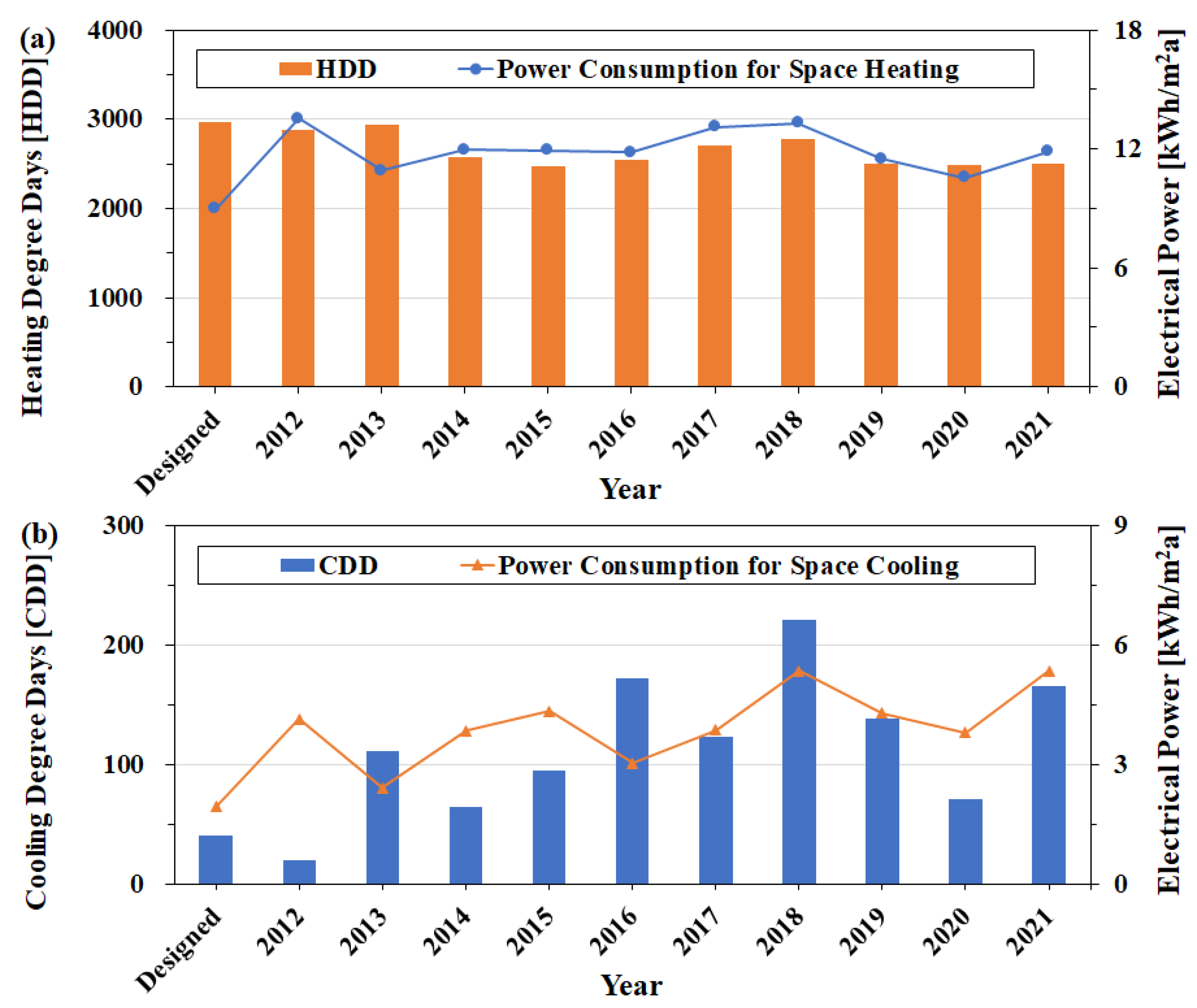 Buildings 13 03134 g007