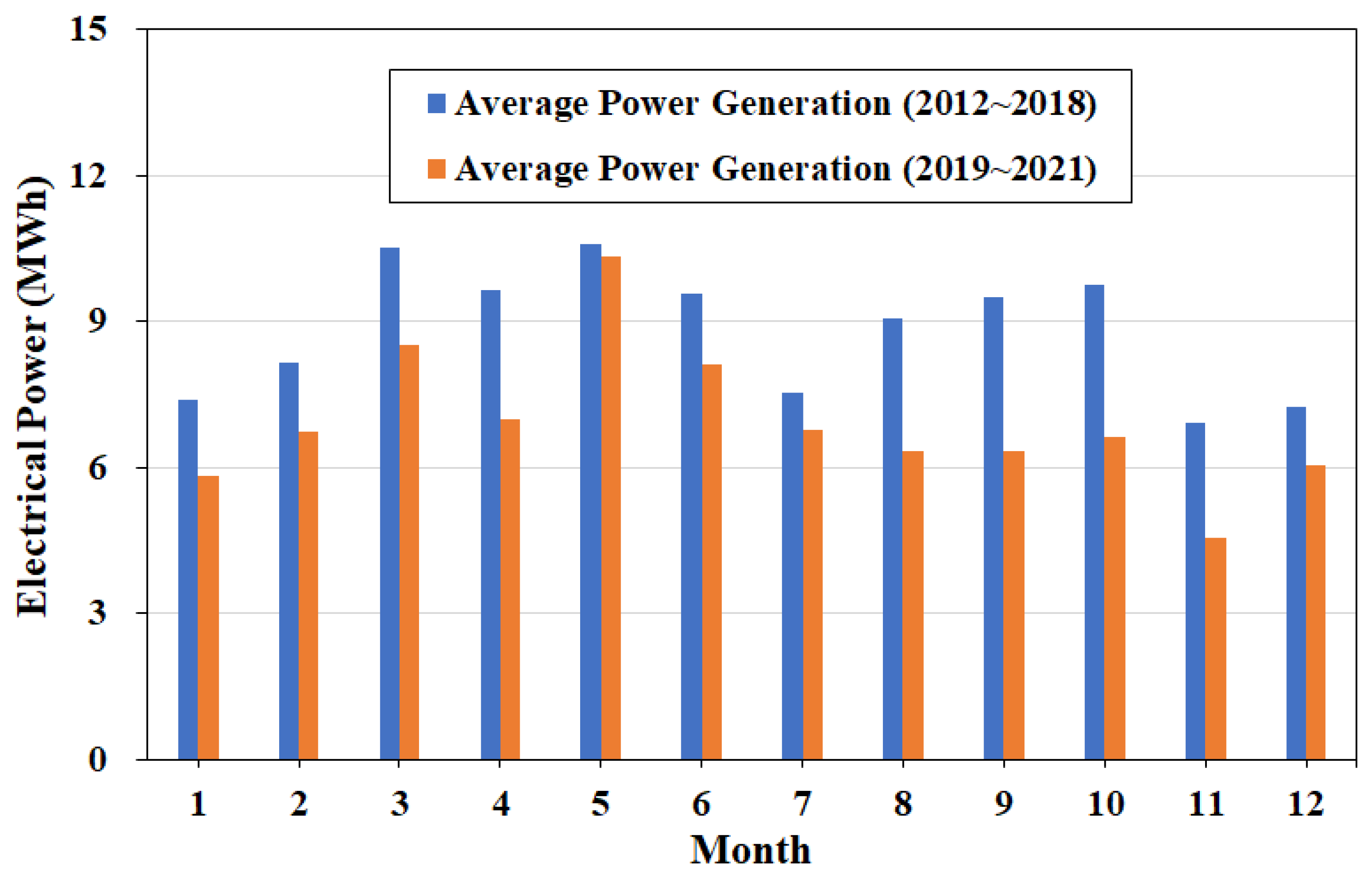 Buildings 13 03134 g009