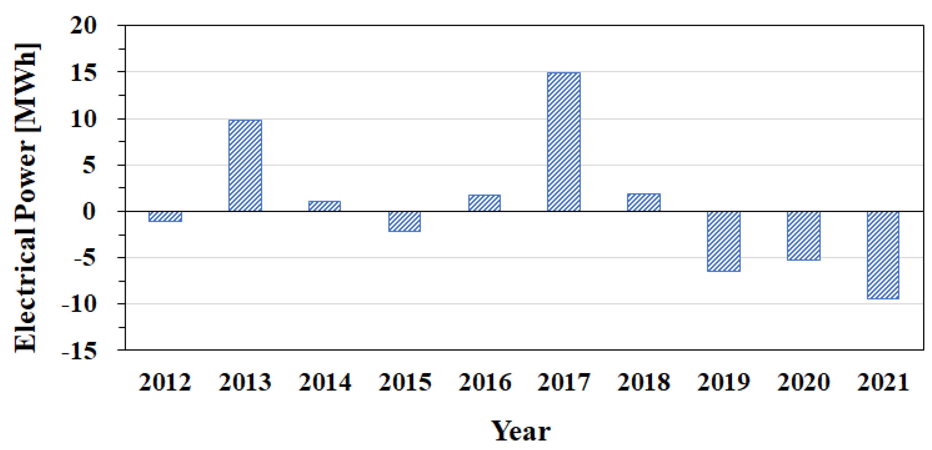 Buildings 13 03134 g012