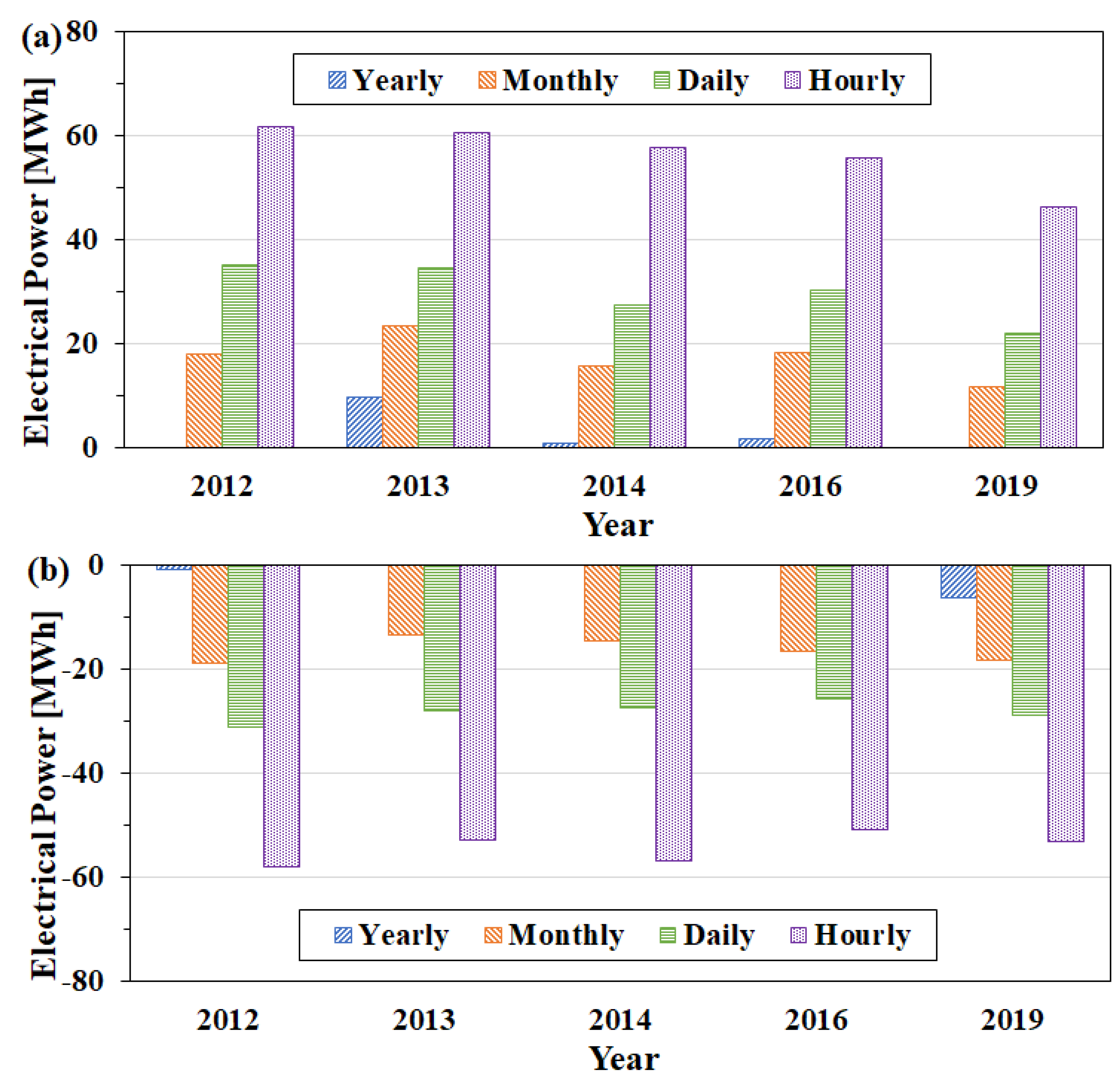 Buildings 13 03134 g013