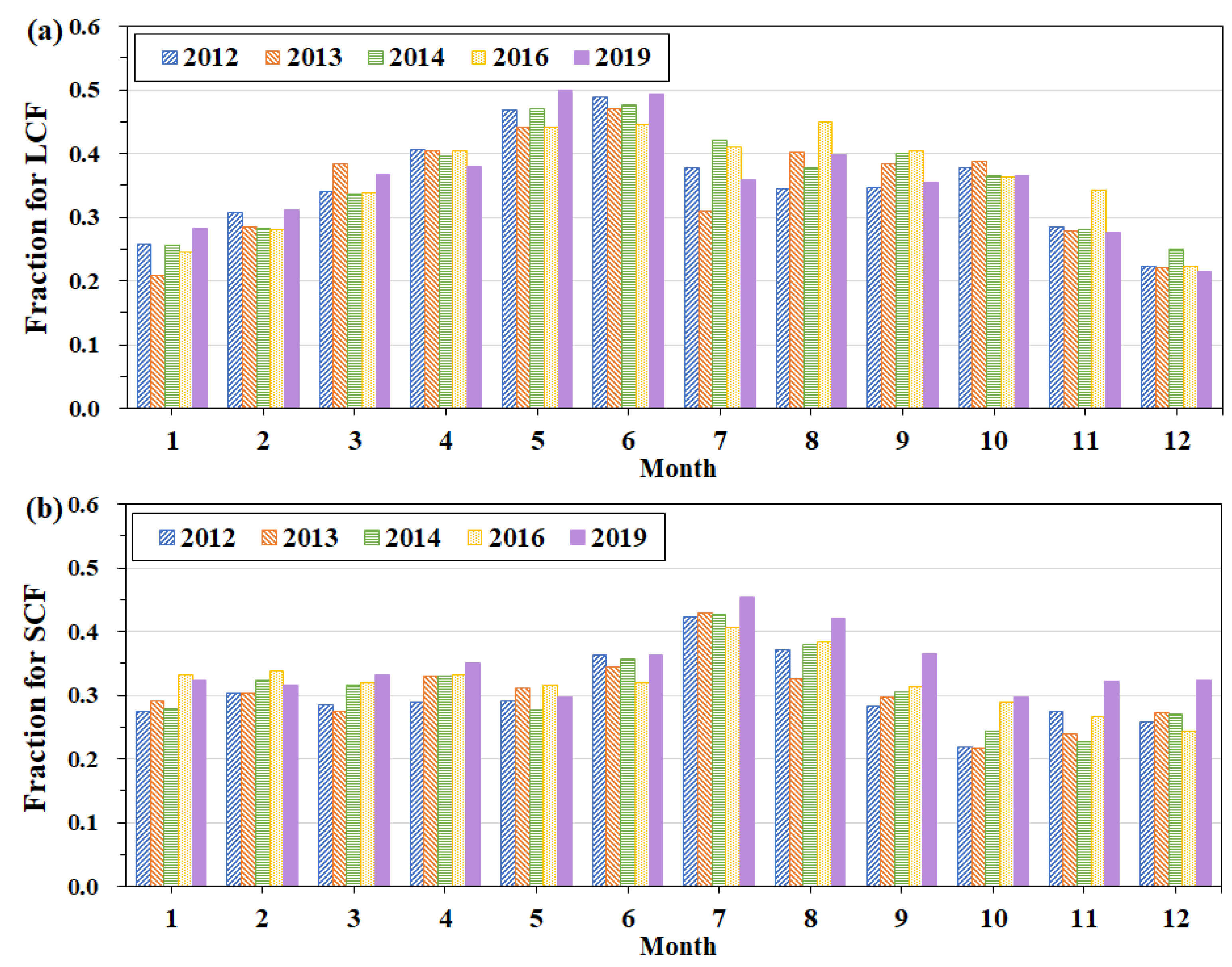 Buildings 13 03134 g016