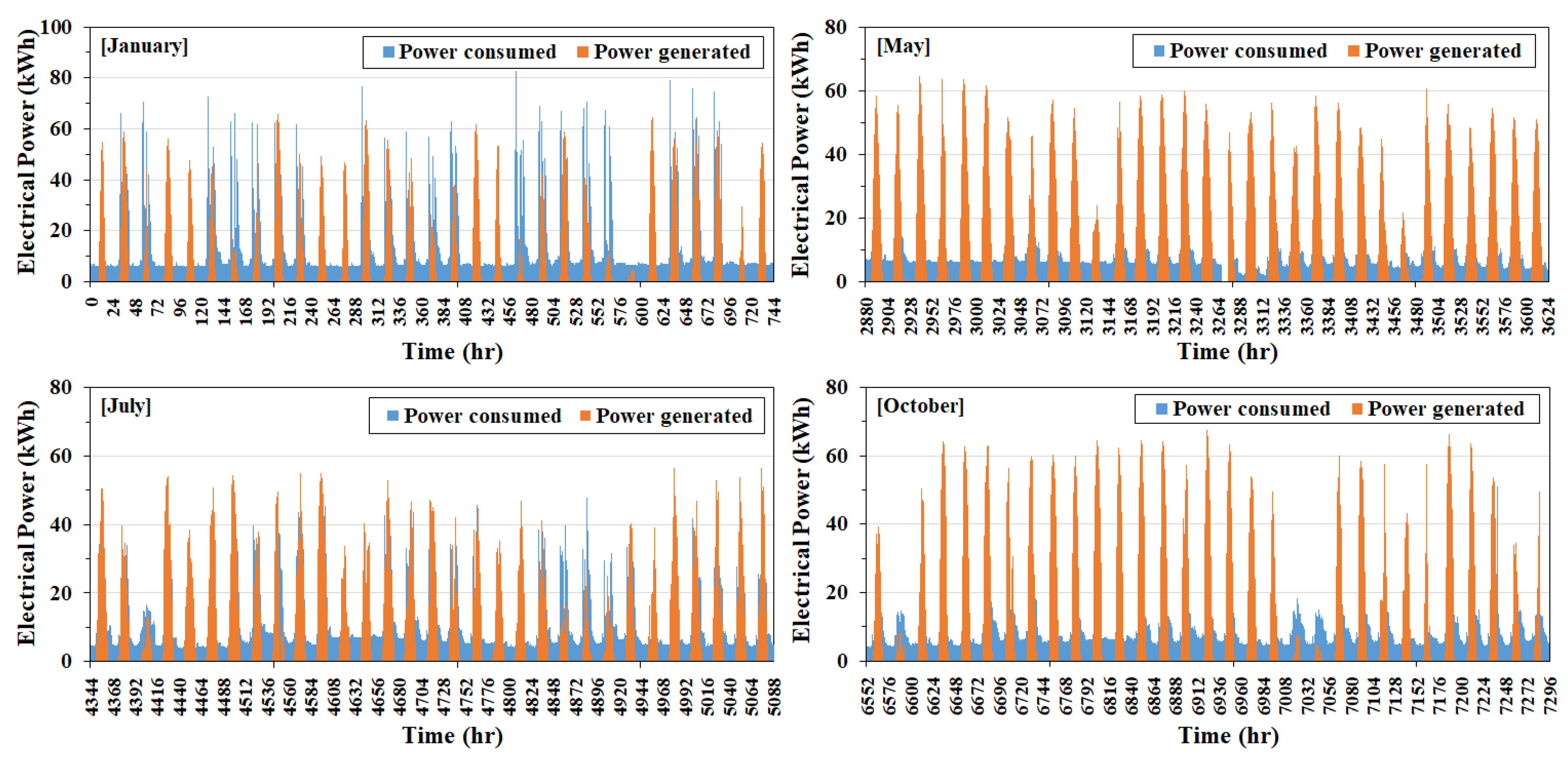 Buildings 13 03134 g017