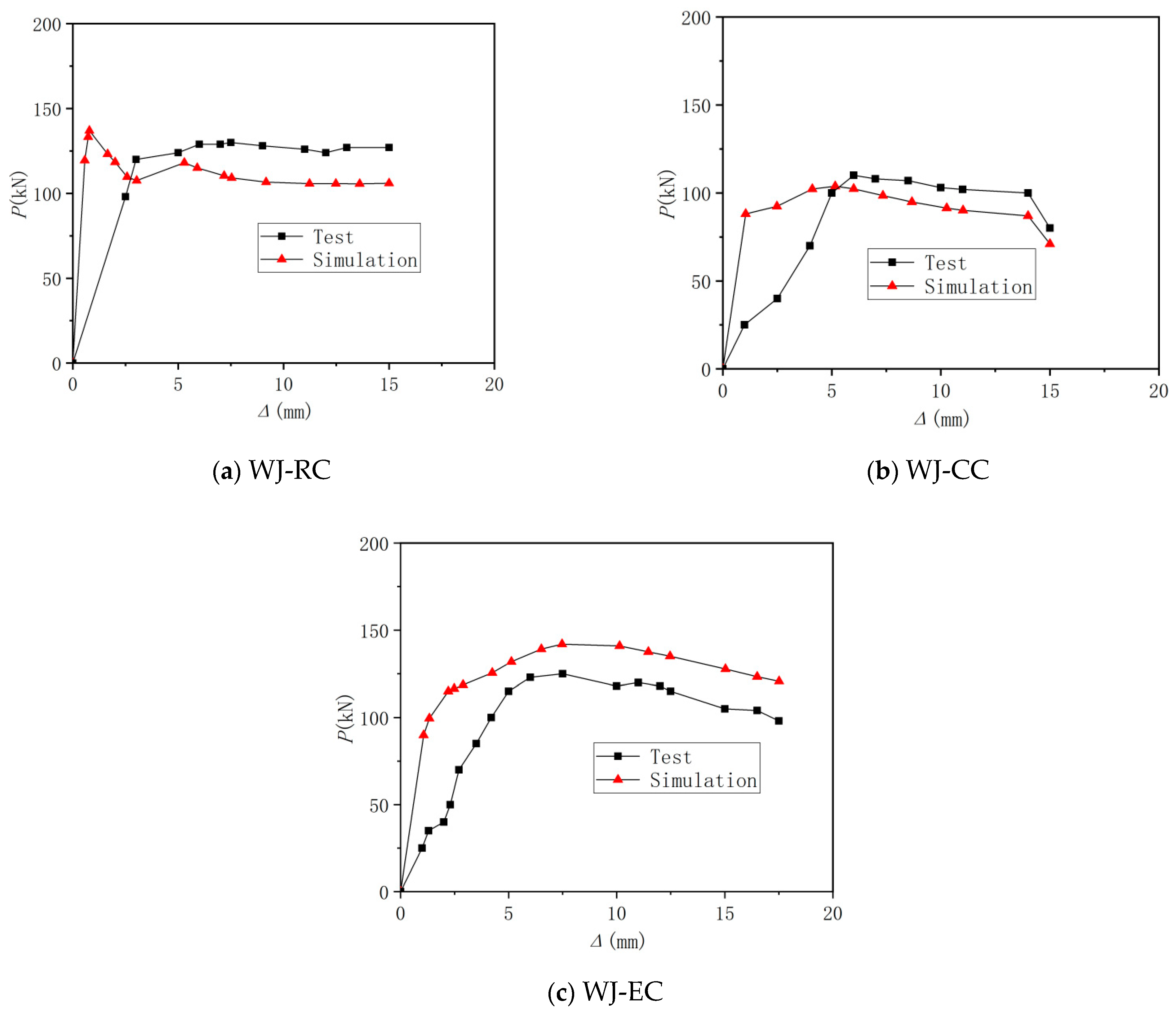 Buildings 13 03137 g010