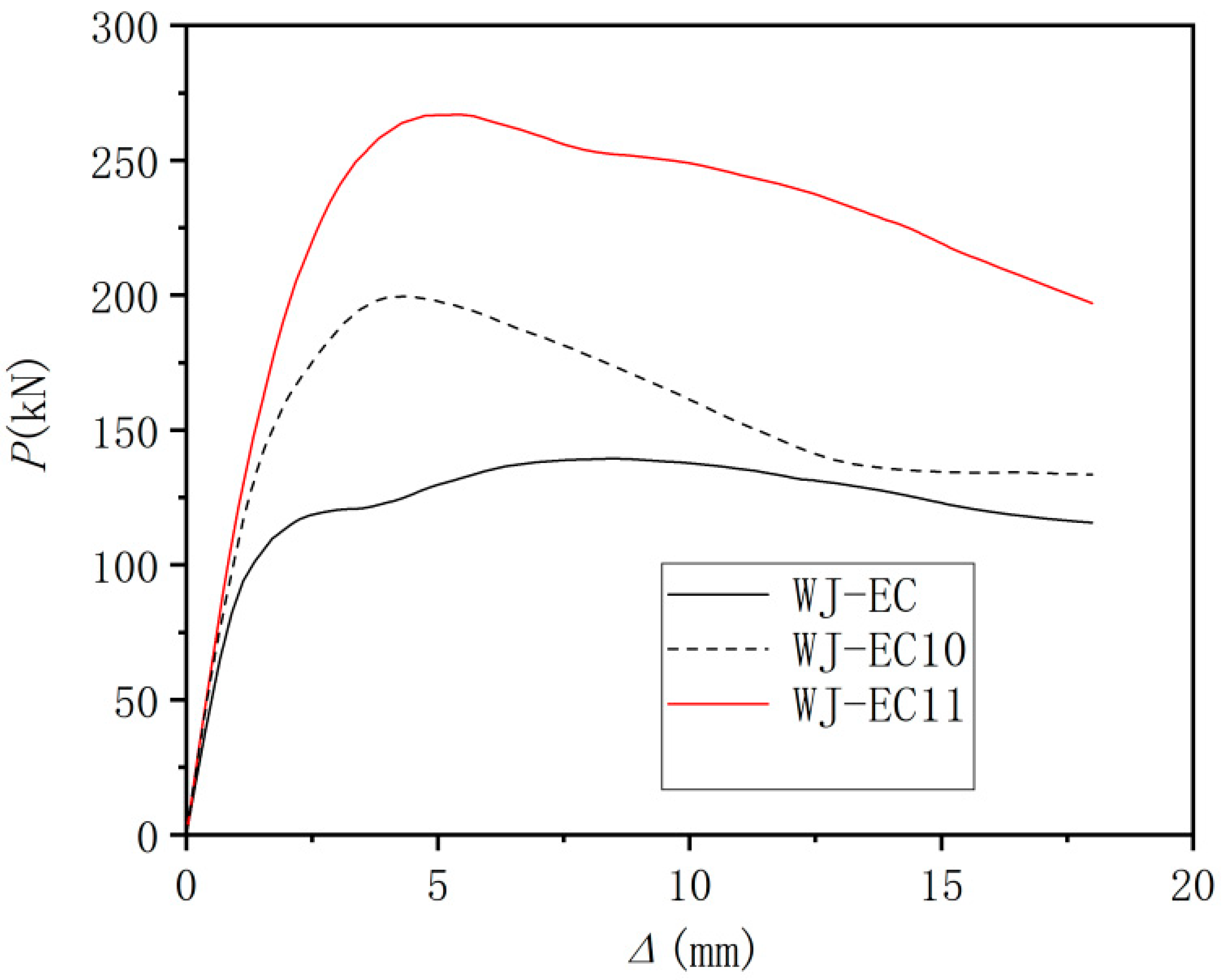 Buildings 13 03137 g019