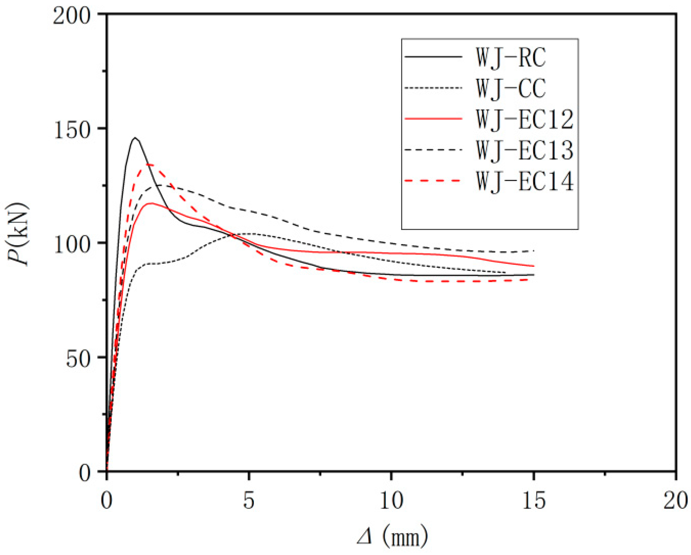 Buildings 13 03137 g021