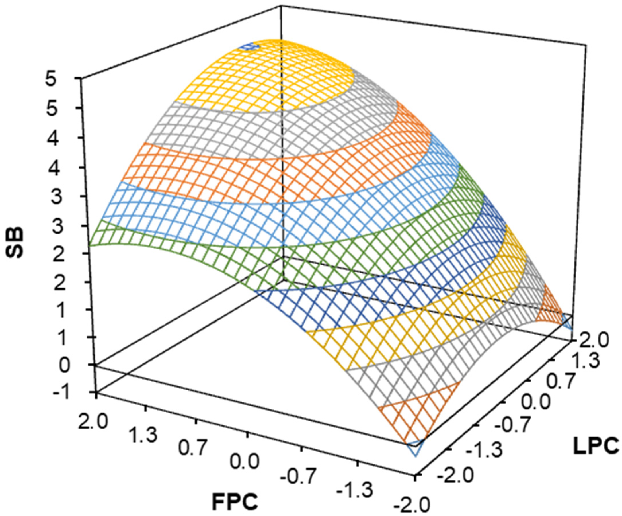 Buildings 14 00001 g001