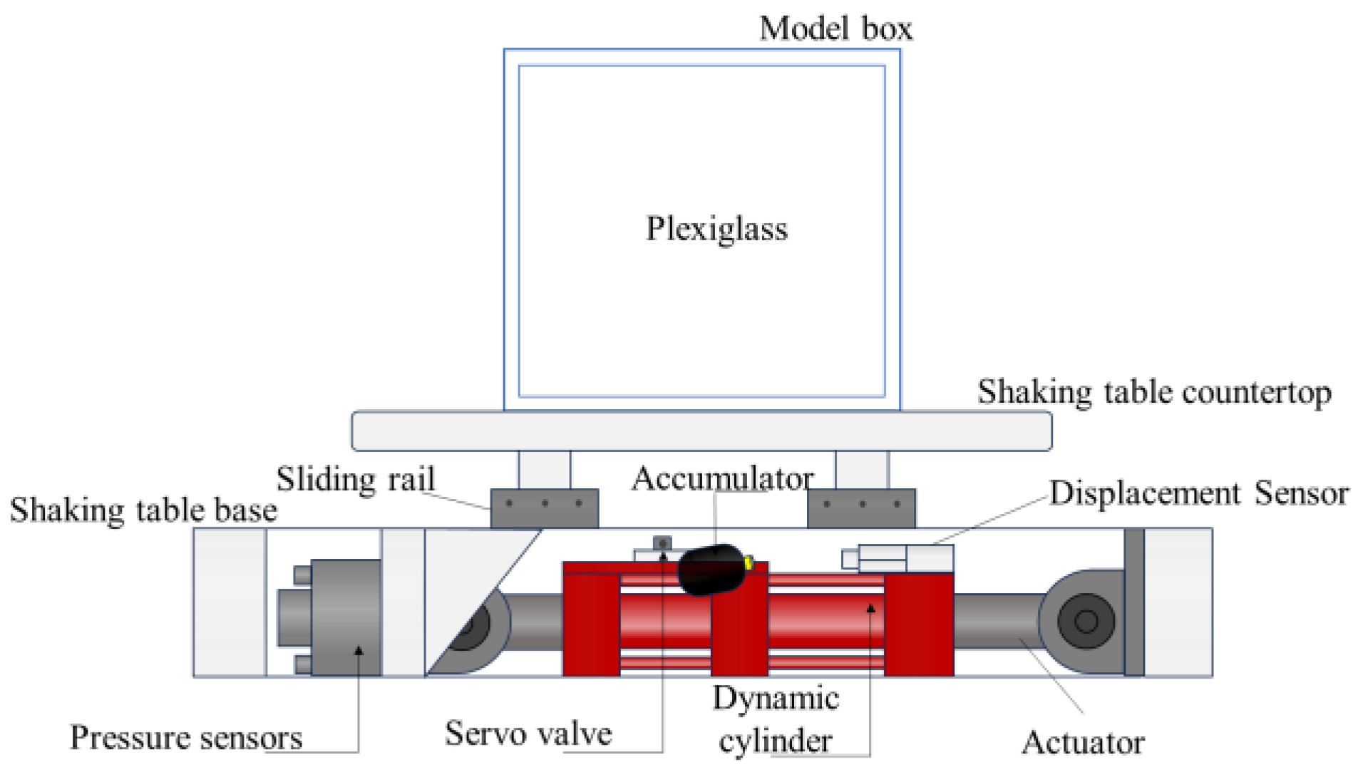 Buildings 14 00002 g003