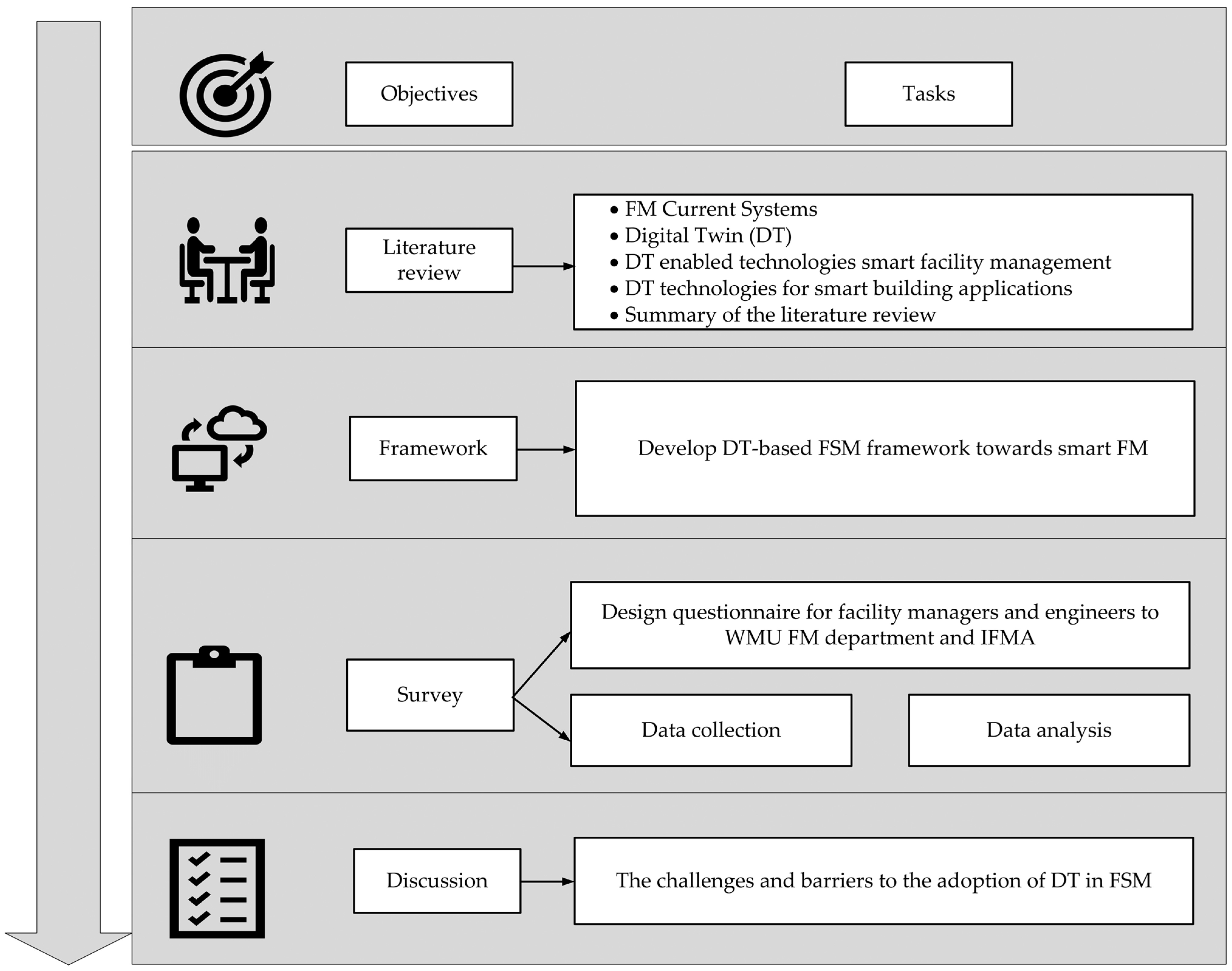 Buildings 14 00004 g002 Buildings 14 00004 g002