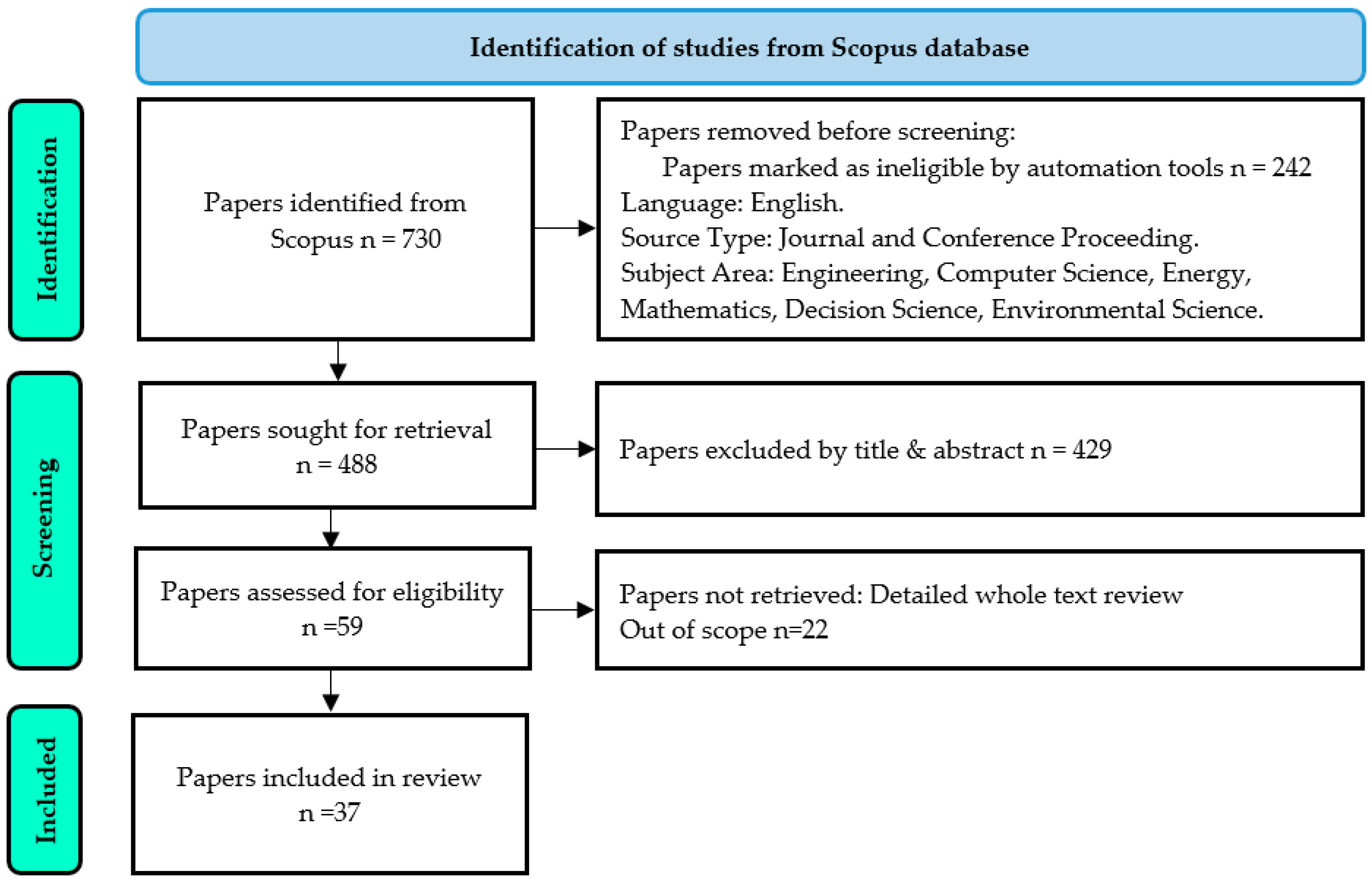 Buildings 14 00004 g003 Buildings 14 00004 g003