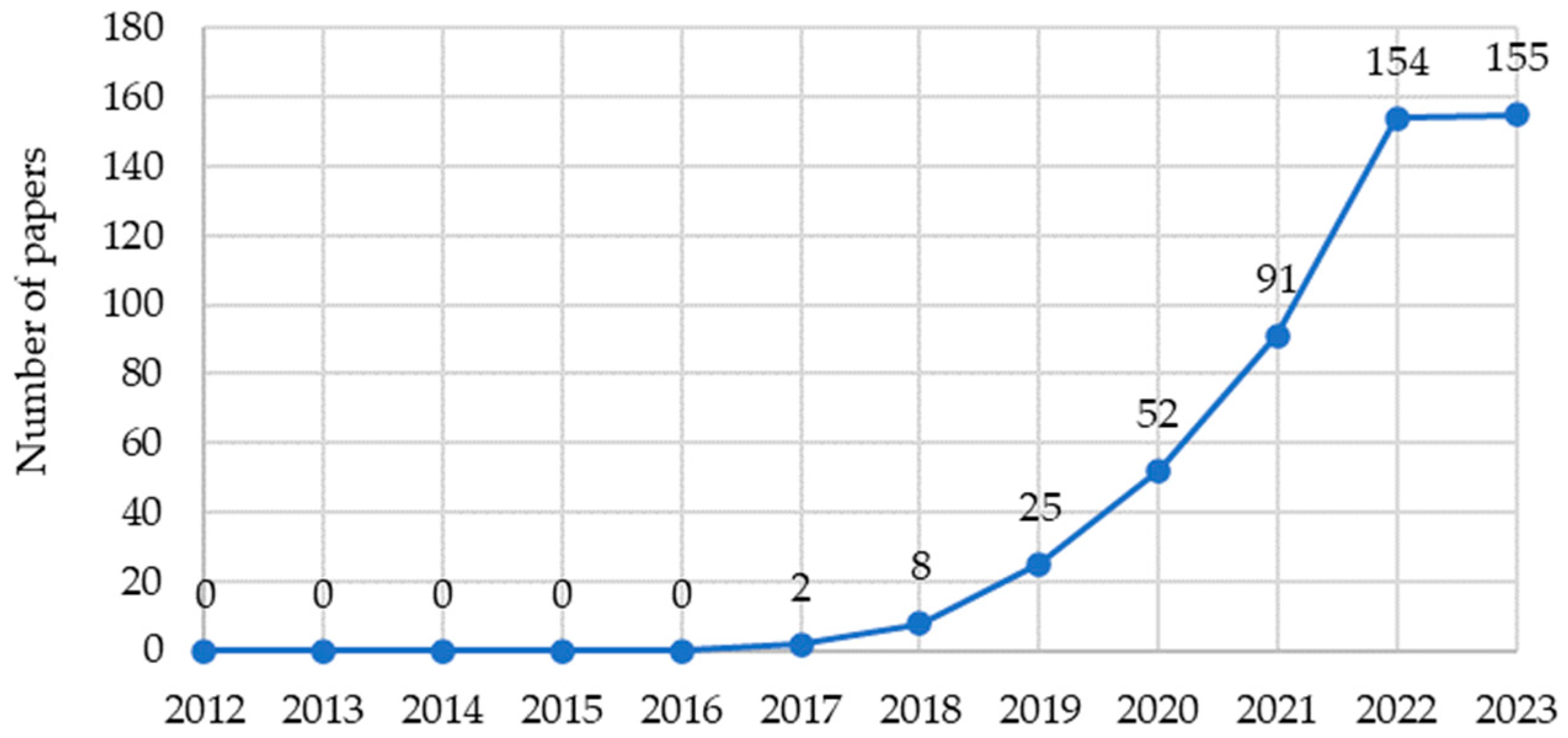 Buildings 14 00004 g004 Buildings 14 00004 g004