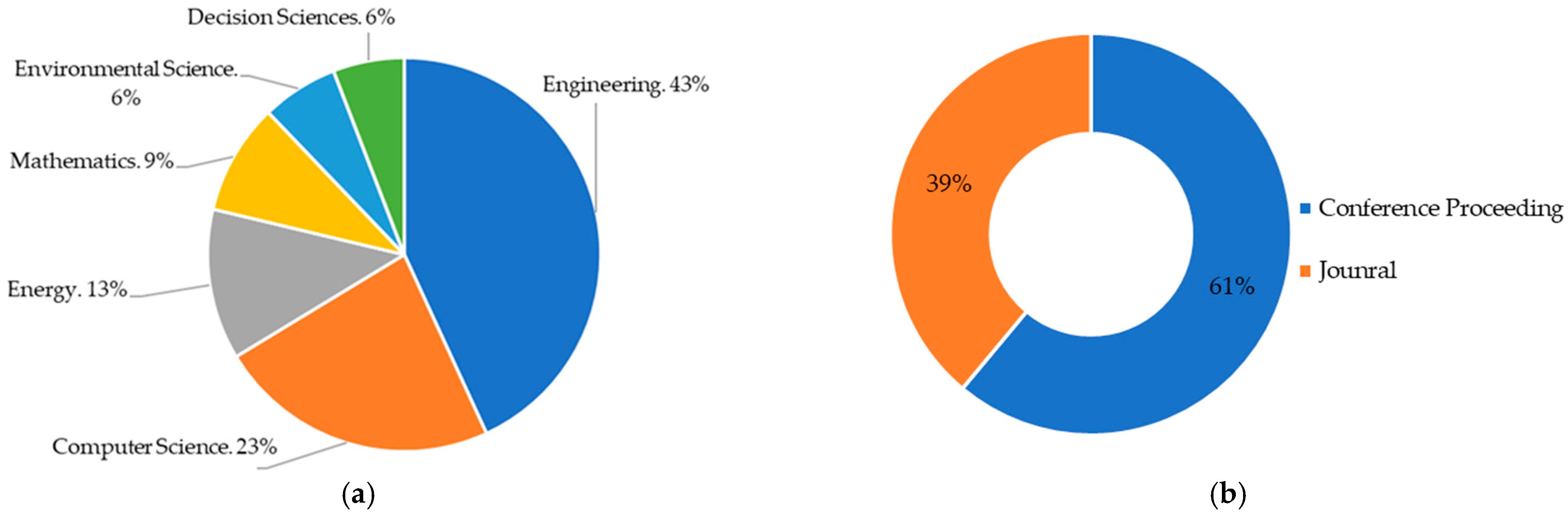 Buildings 14 00004 g005 Buildings 14 00004 g005