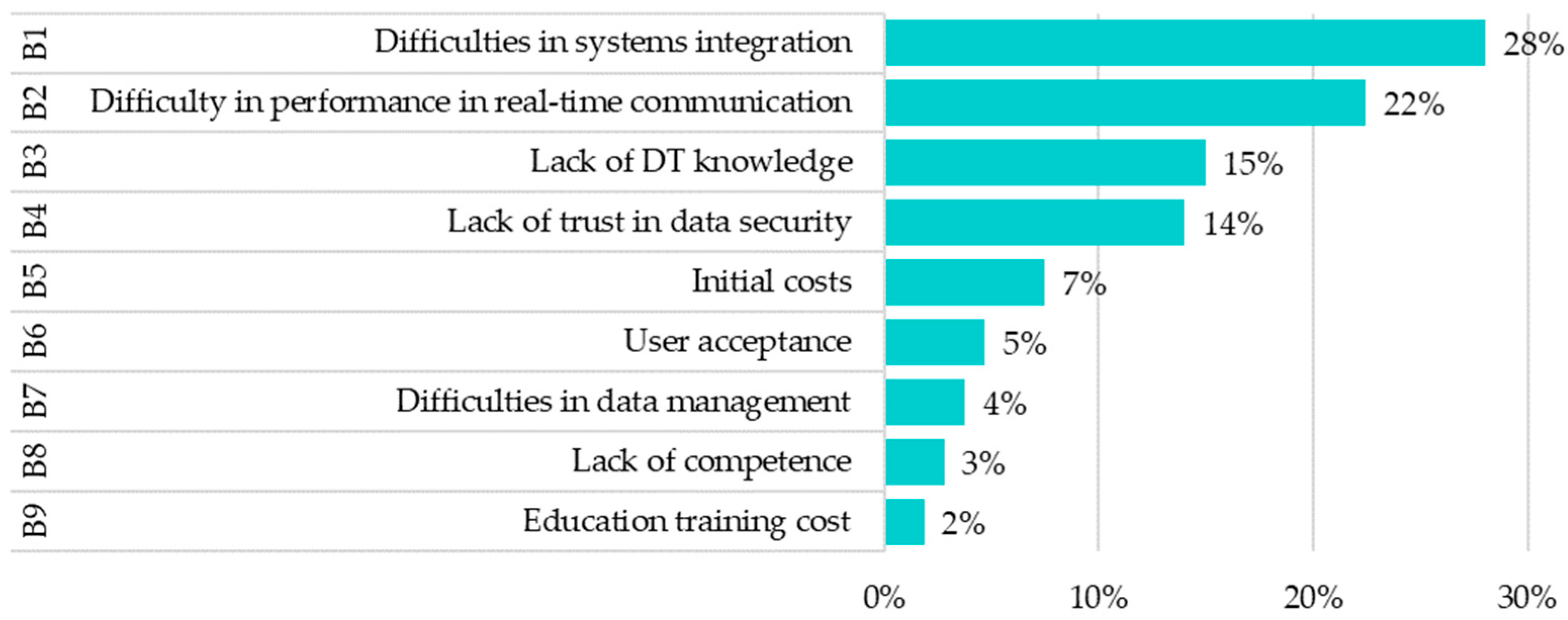 Buildings 14 00004 g007 Buildings 14 00004 g007