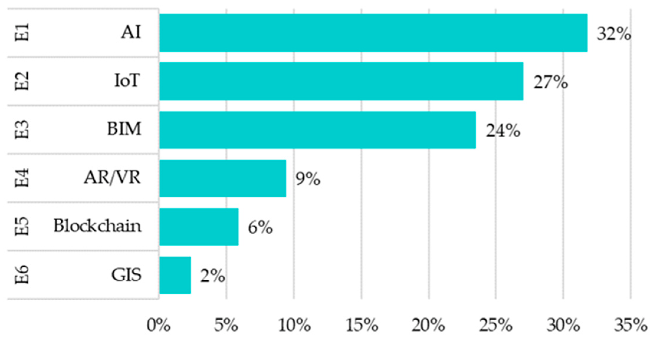 Buildings 14 00004 g008 Buildings 14 00004 g008