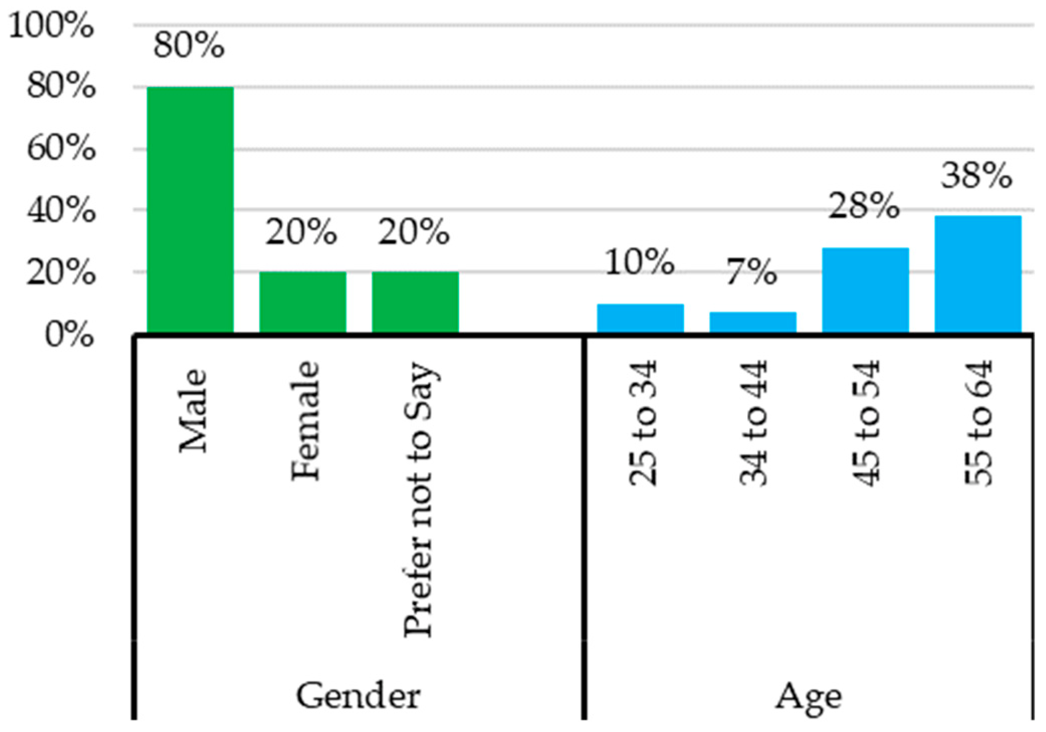 Buildings 14 00004 g009 Buildings 14 00004 g009