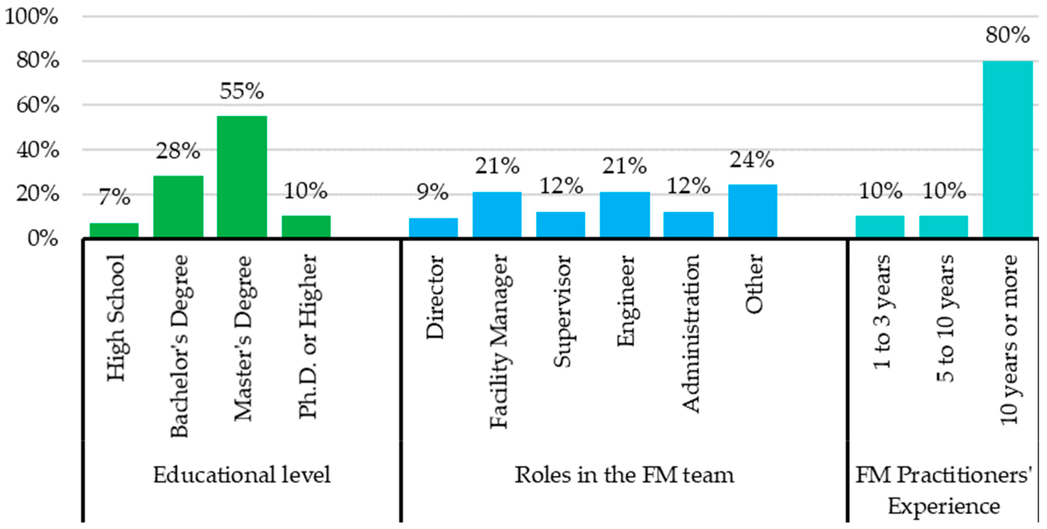 Buildings 14 00004 g010 Buildings 14 00004 g010