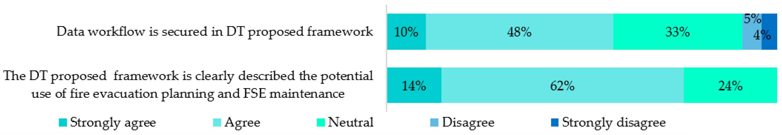 Buildings 14 00004 g018 Buildings 14 00004 g018
