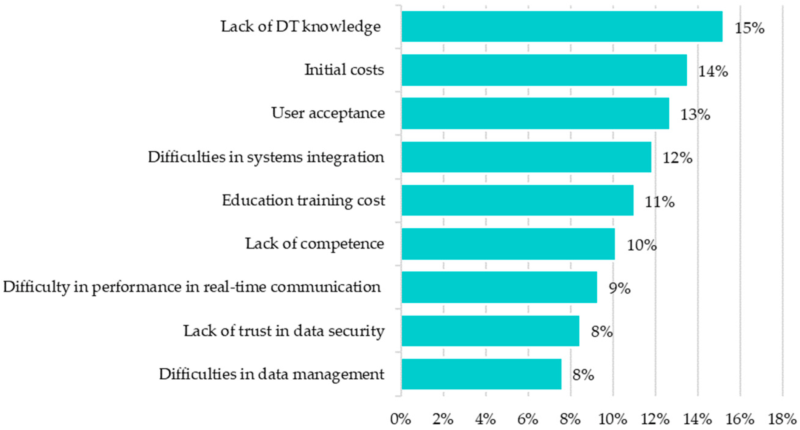 Buildings 14 00004 g019 Buildings 14 00004 g019