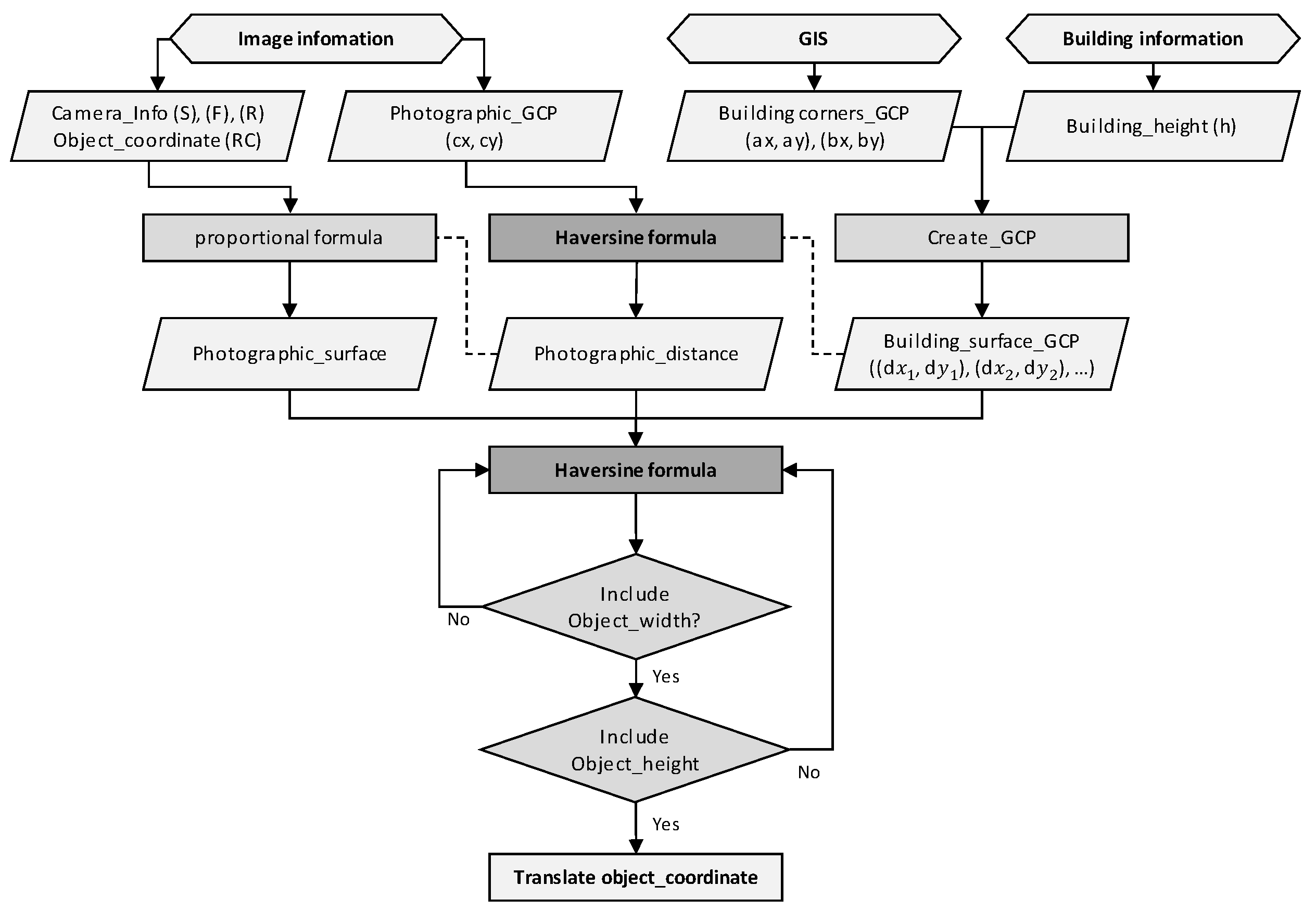 Buildings 14 00005 g004