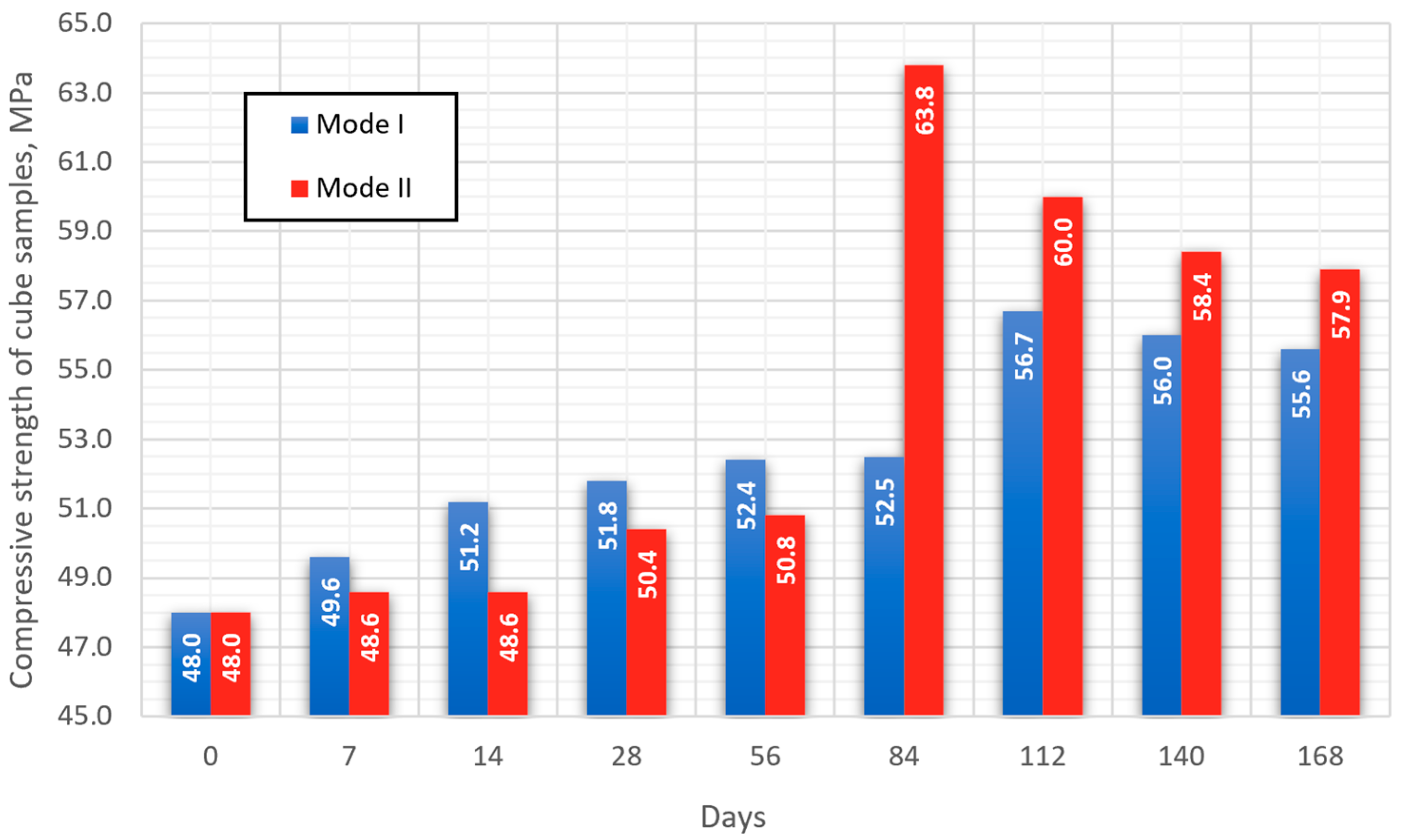 Buildings 14 00008 g006