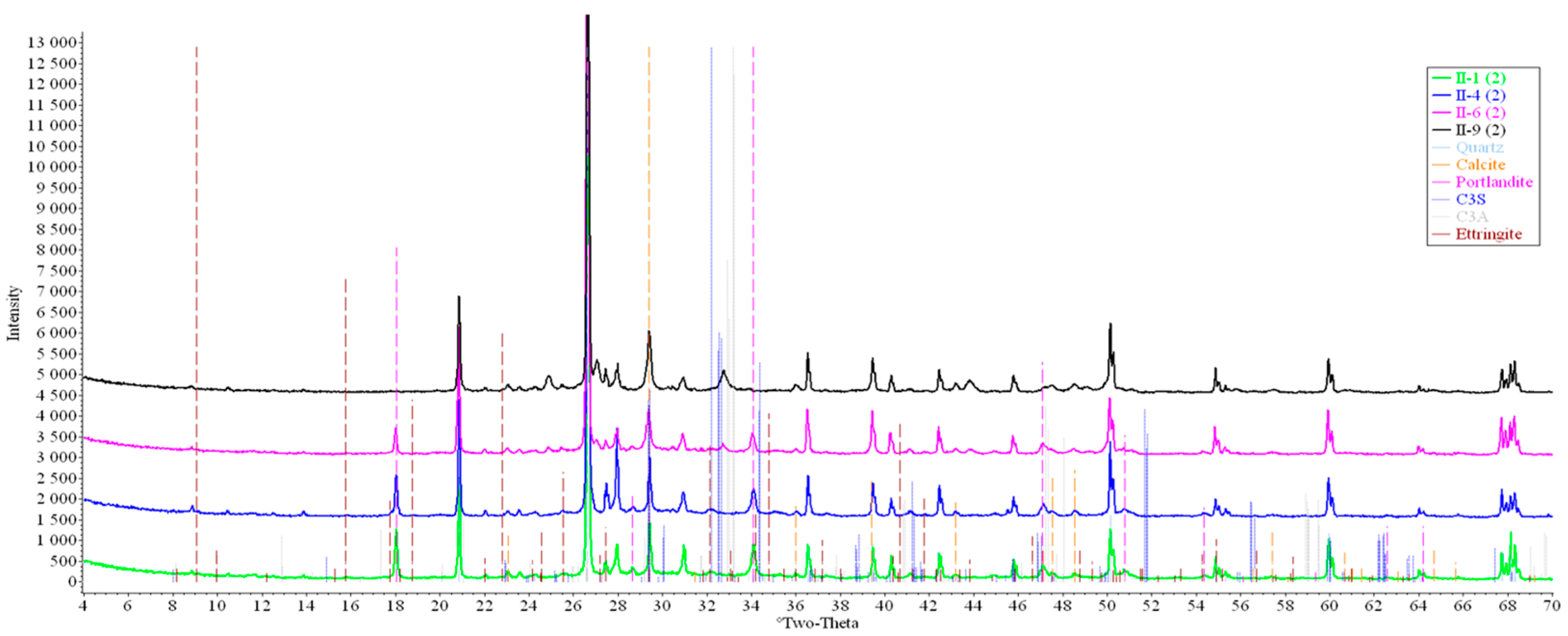 Buildings 14 00008 g013