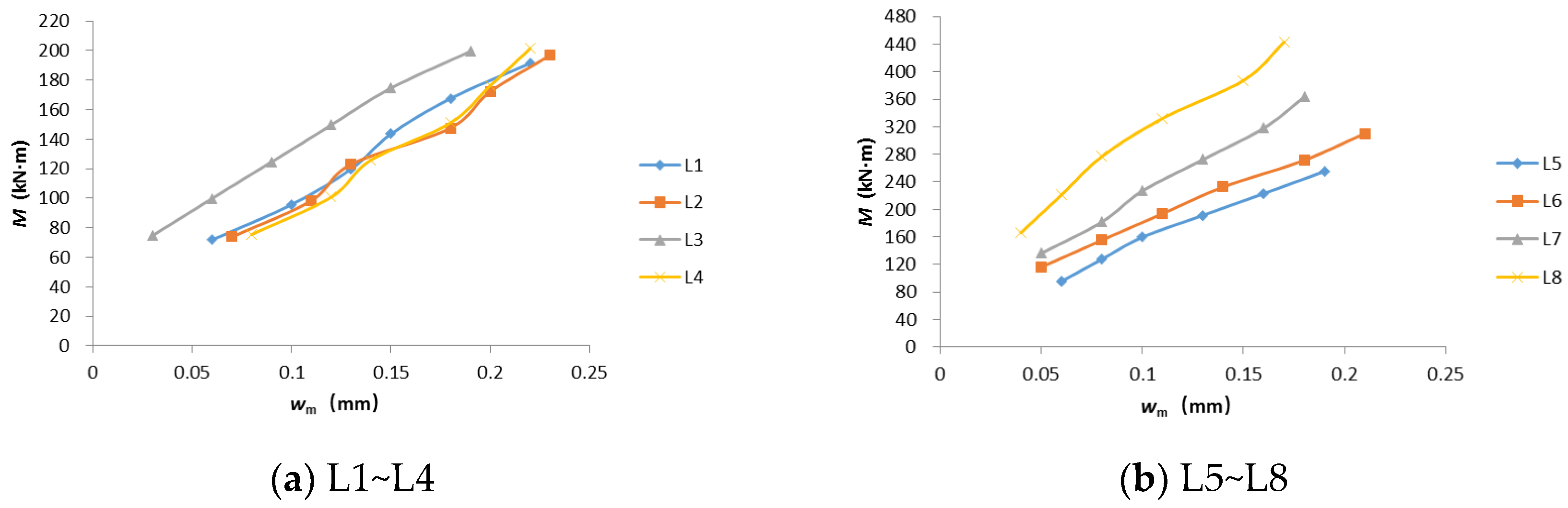 Buildings 14 00010 g009