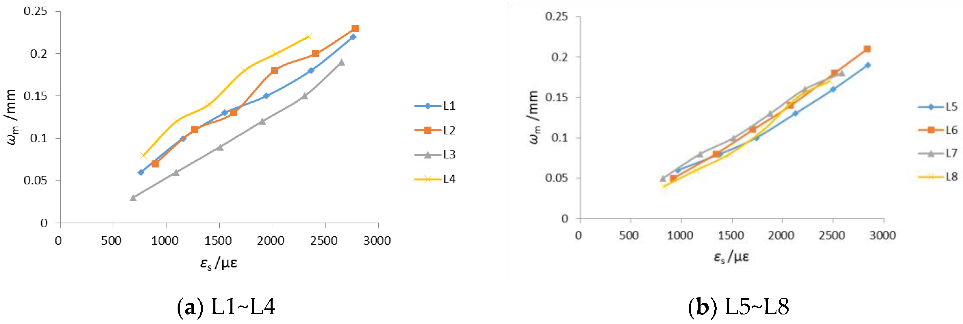 Buildings 14 00010 g013